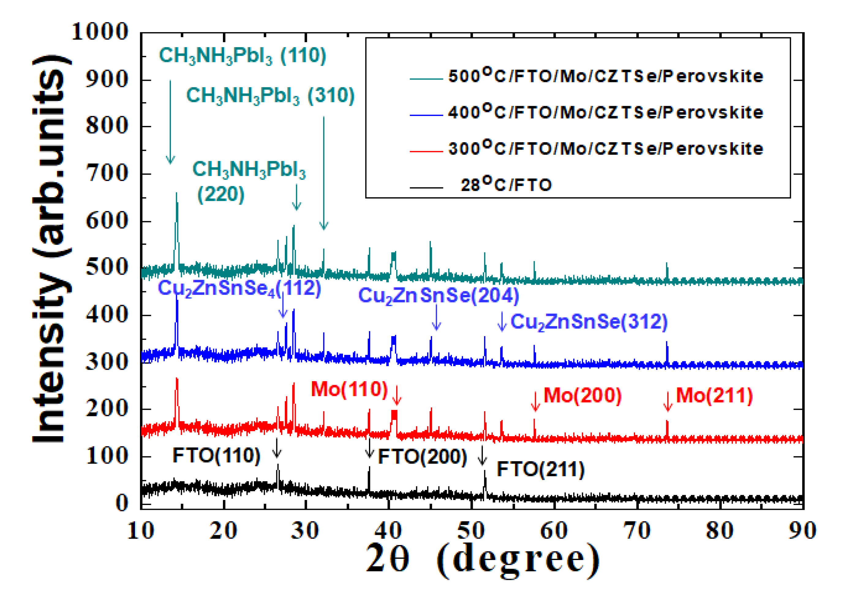 Molecules 26 03516 g003