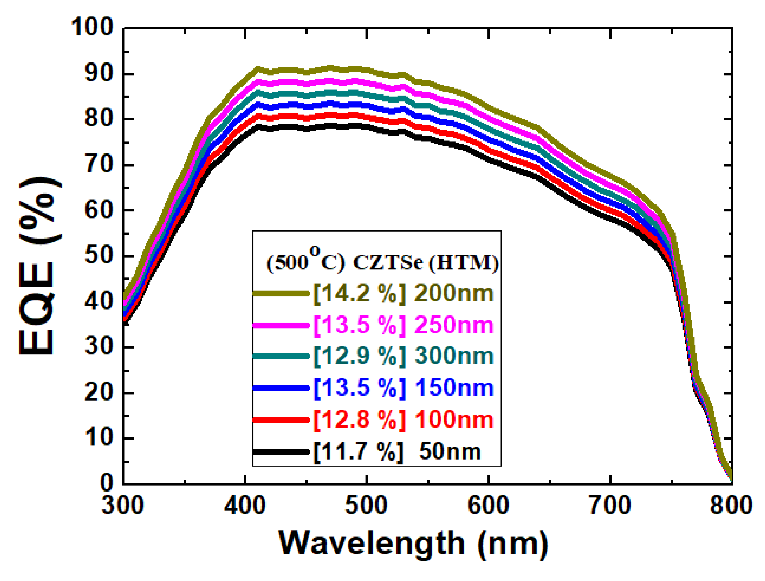 Molecules 26 03516 g008
