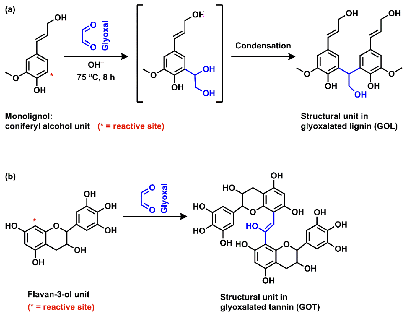 Molecules 26 03523 g003 Molecules 26 03523 g003
