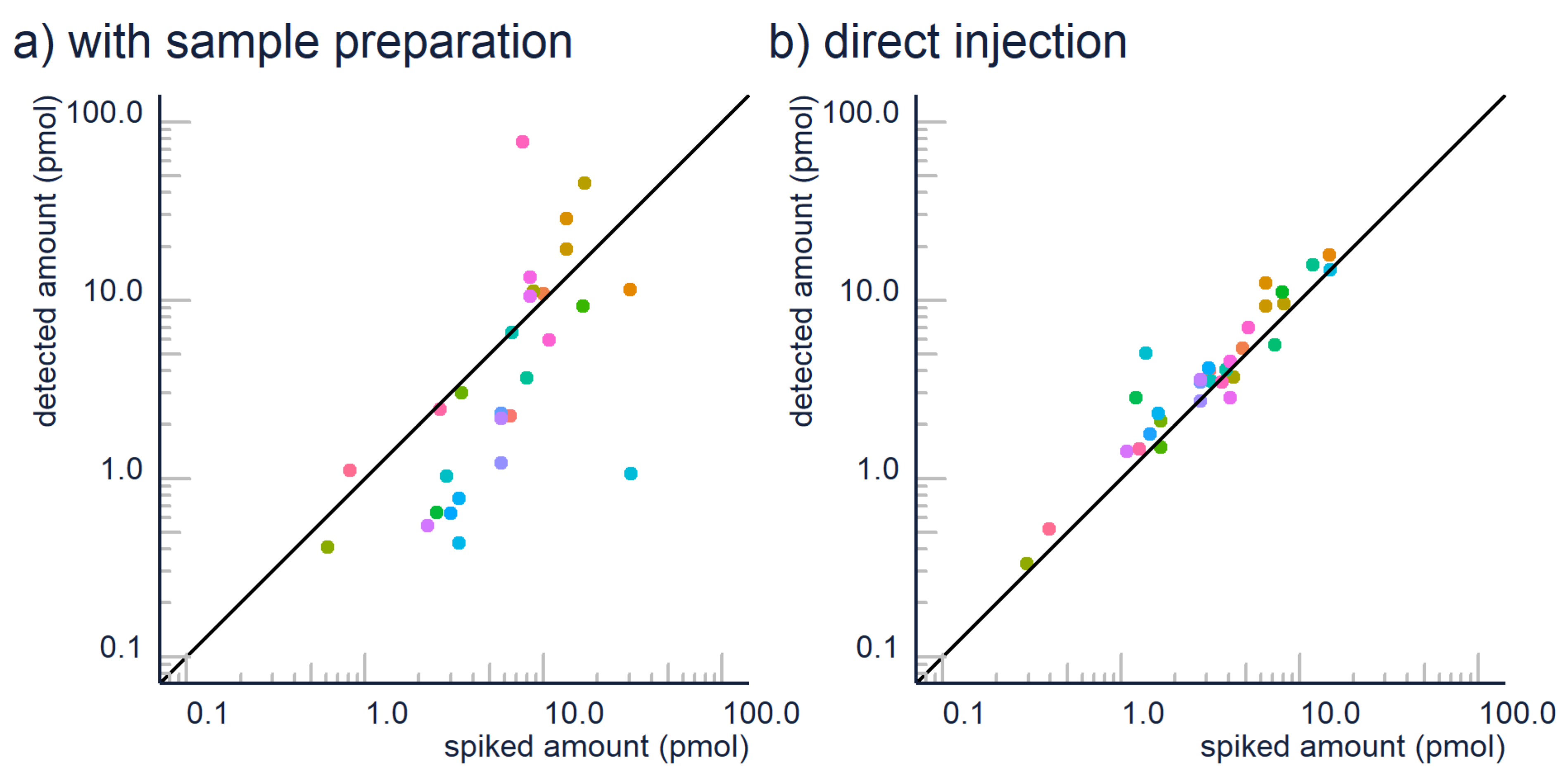 QUANTITATIVE CHEMICAL ANALYSIS ハリス分析化学 CDJapan : Harisu Bunseki Kagaku Ka / Hara Title