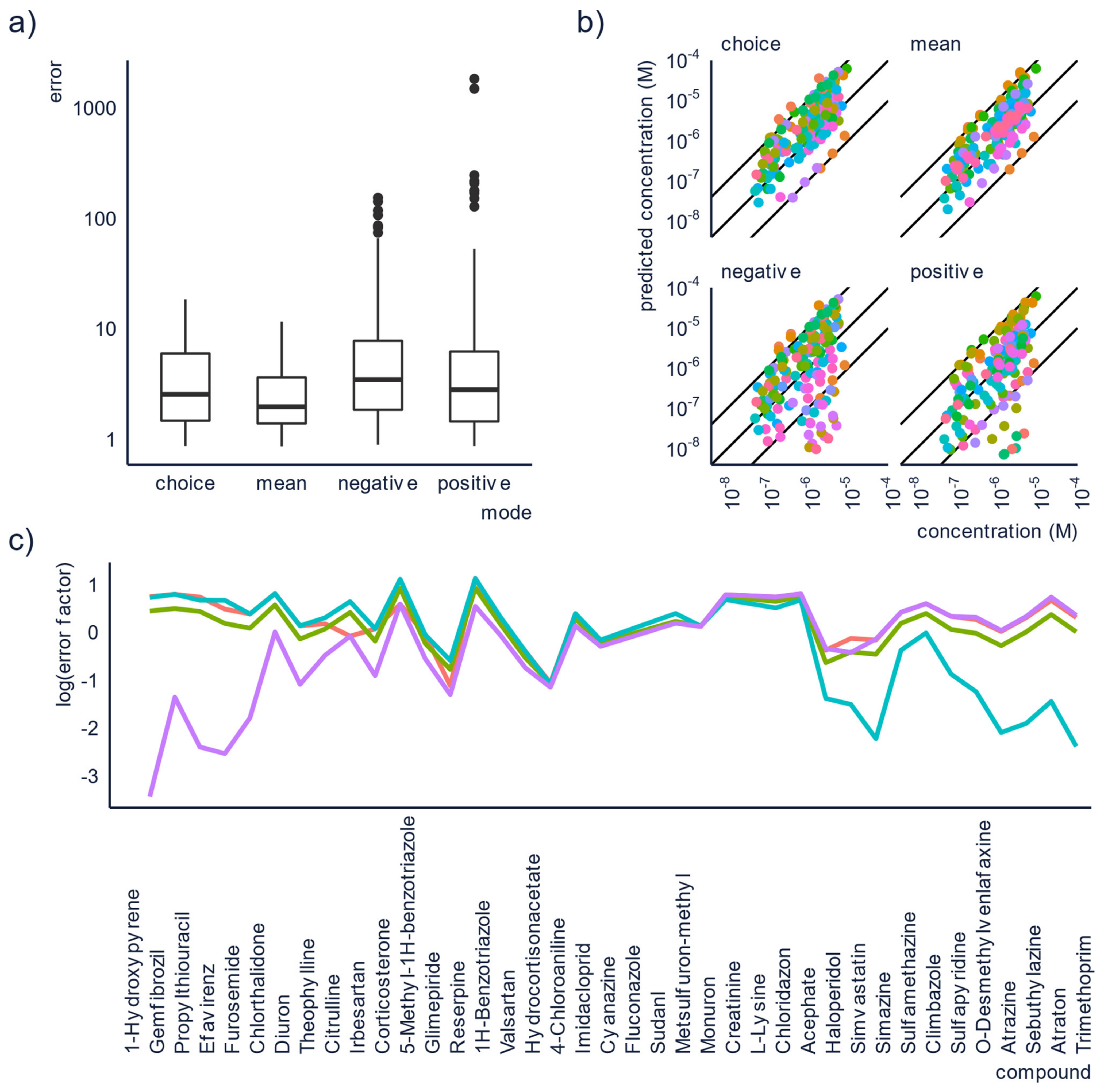 Molecules 26 03524 g003