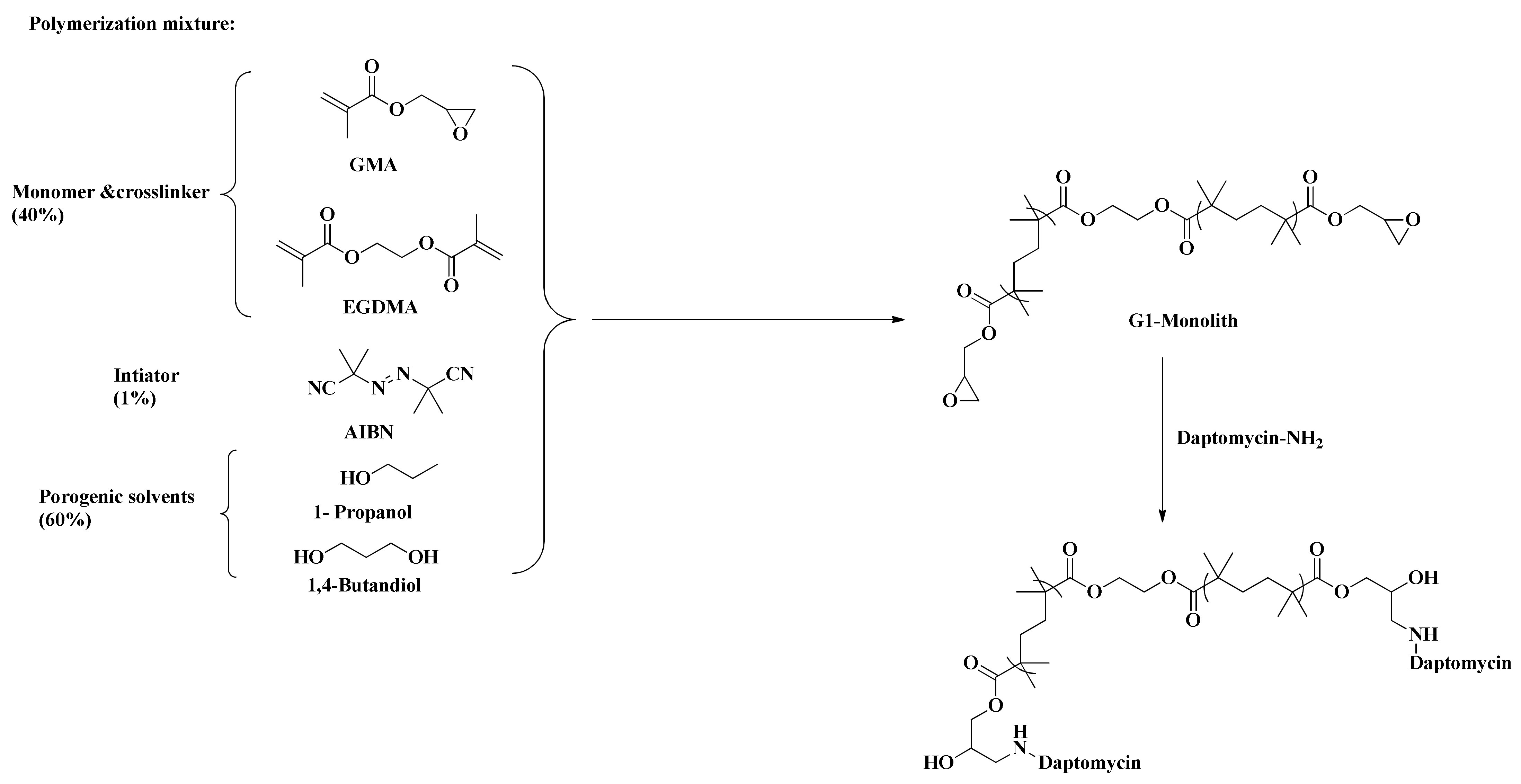 Molecules 26 03527 g002 Molecules 26 03527 g002