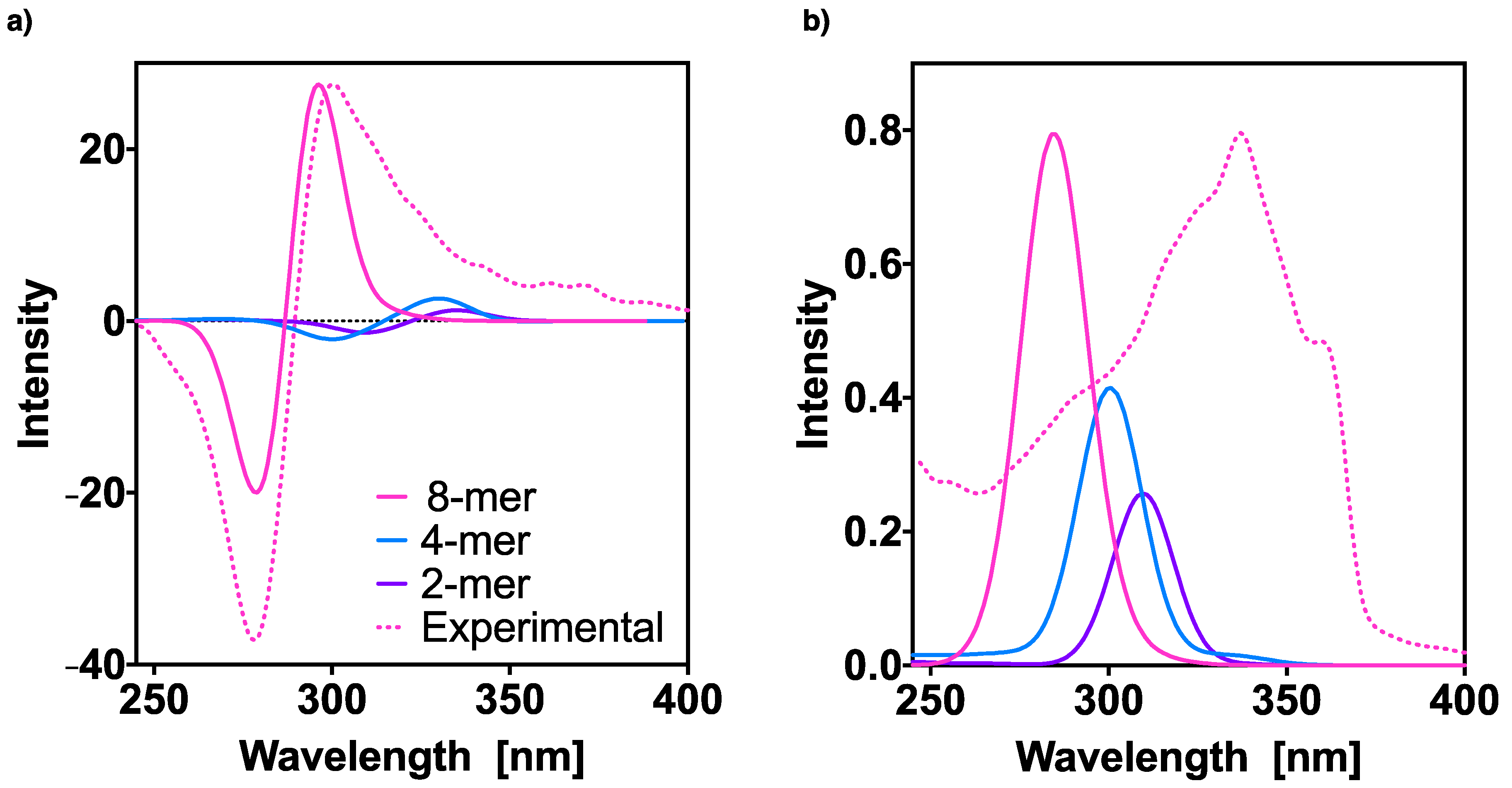 Molecules 26 03530 g006