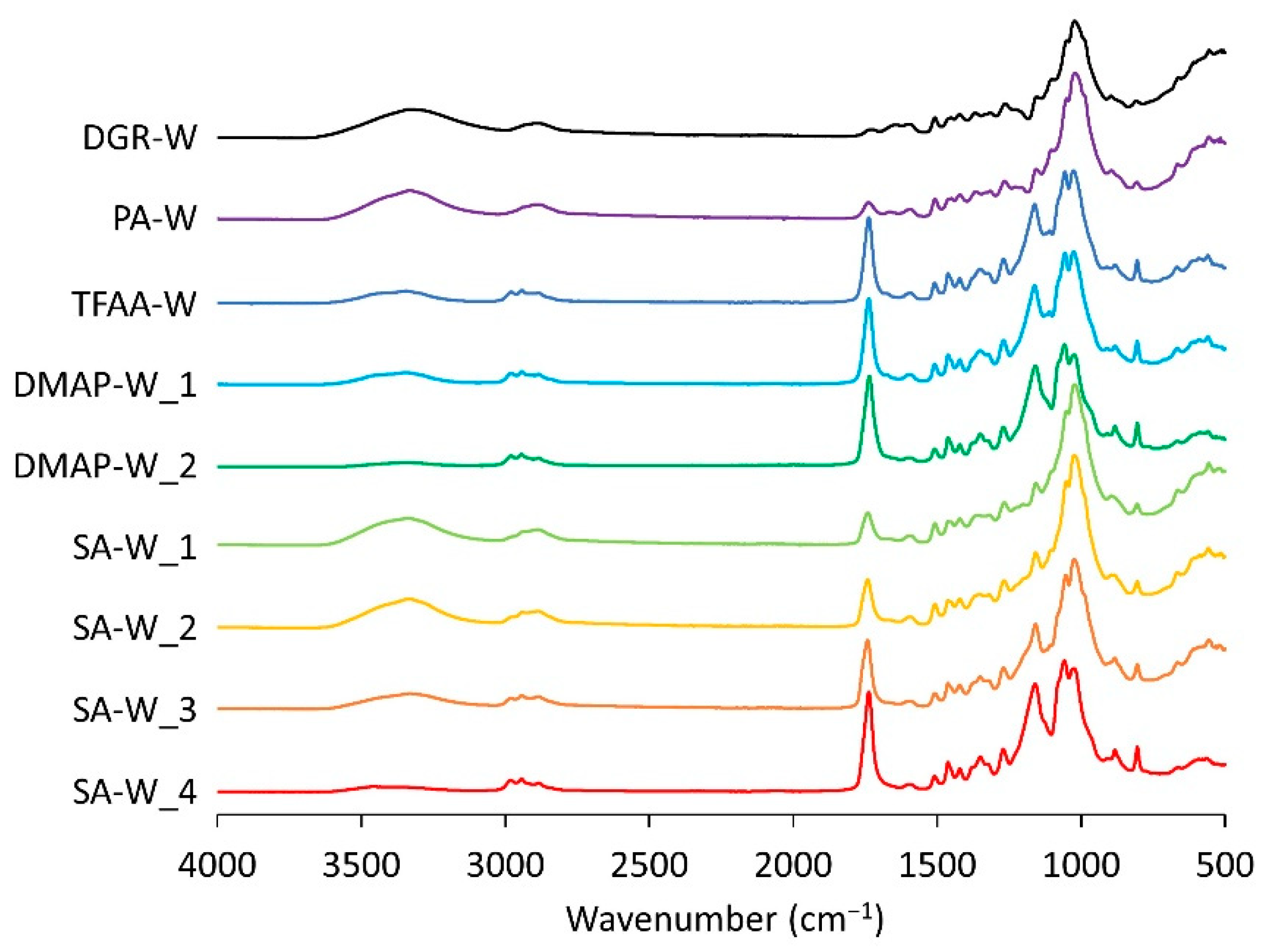 Molecules 26 03539 g002 Molecules 26 03539 g002