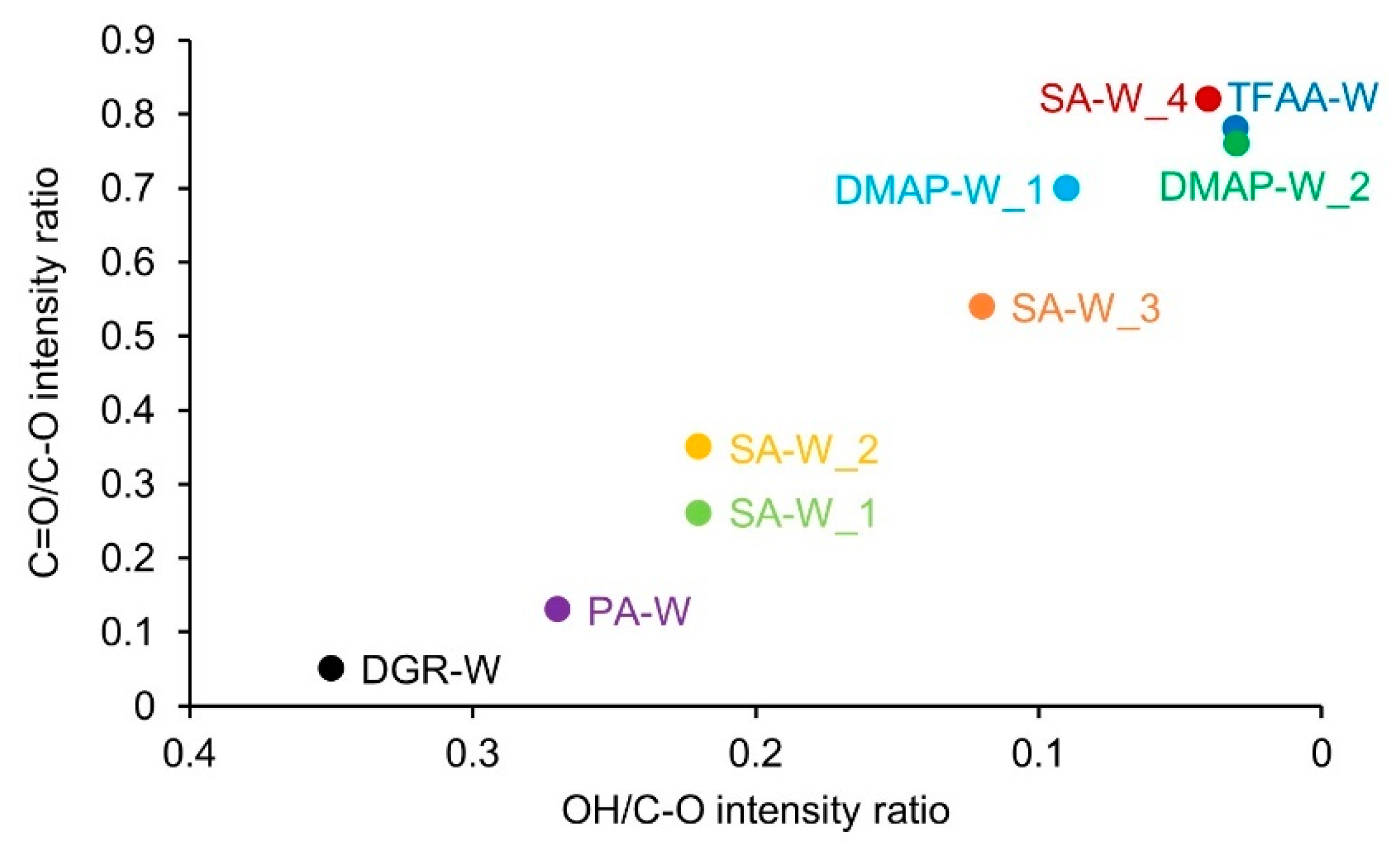 Molecules 26 03539 g004 Molecules 26 03539 g004