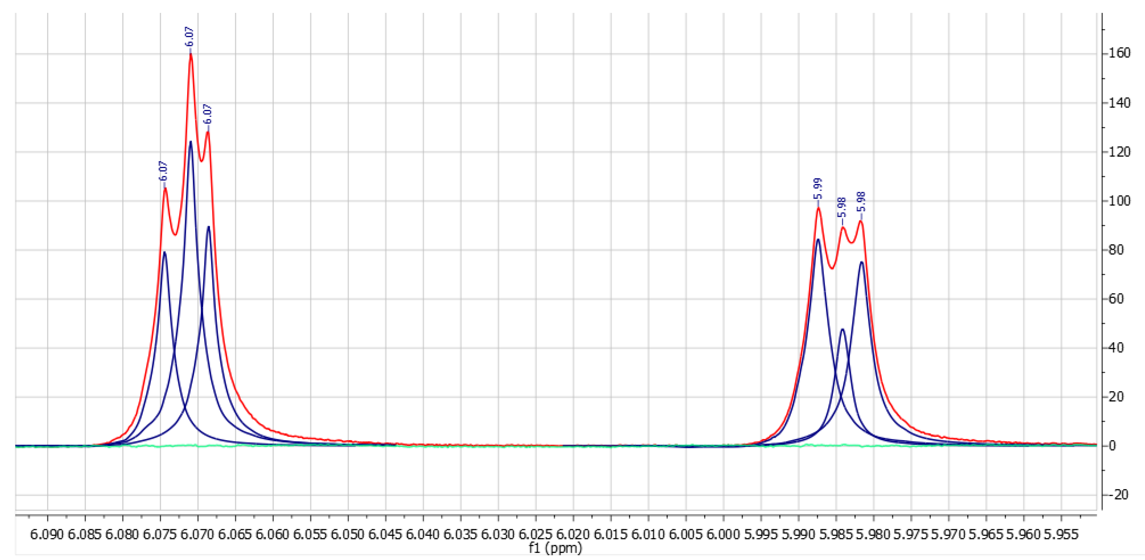 Molecules 26 03544 g003