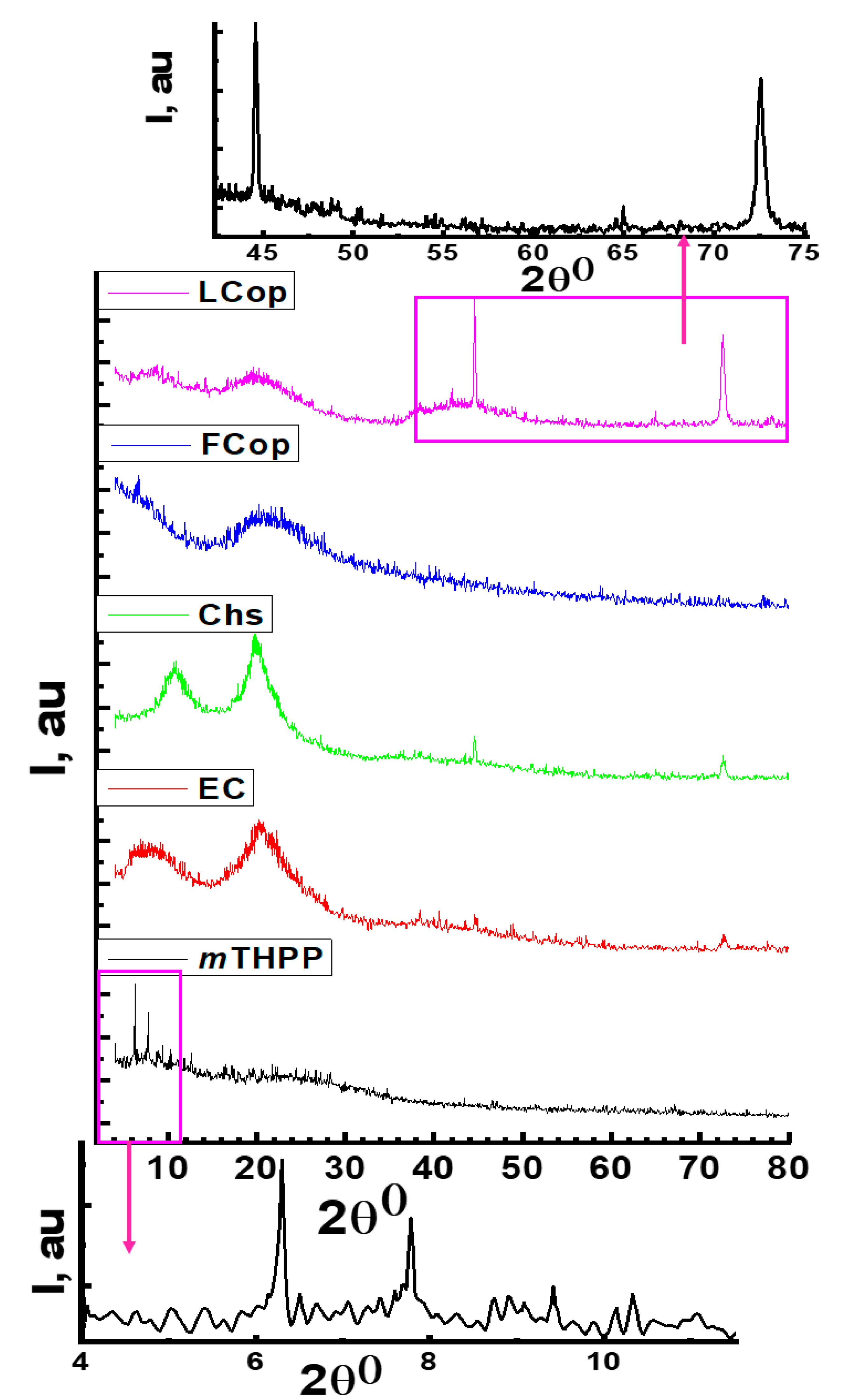 Molecules 26 03551 g004 Molecules 26 03551 g004