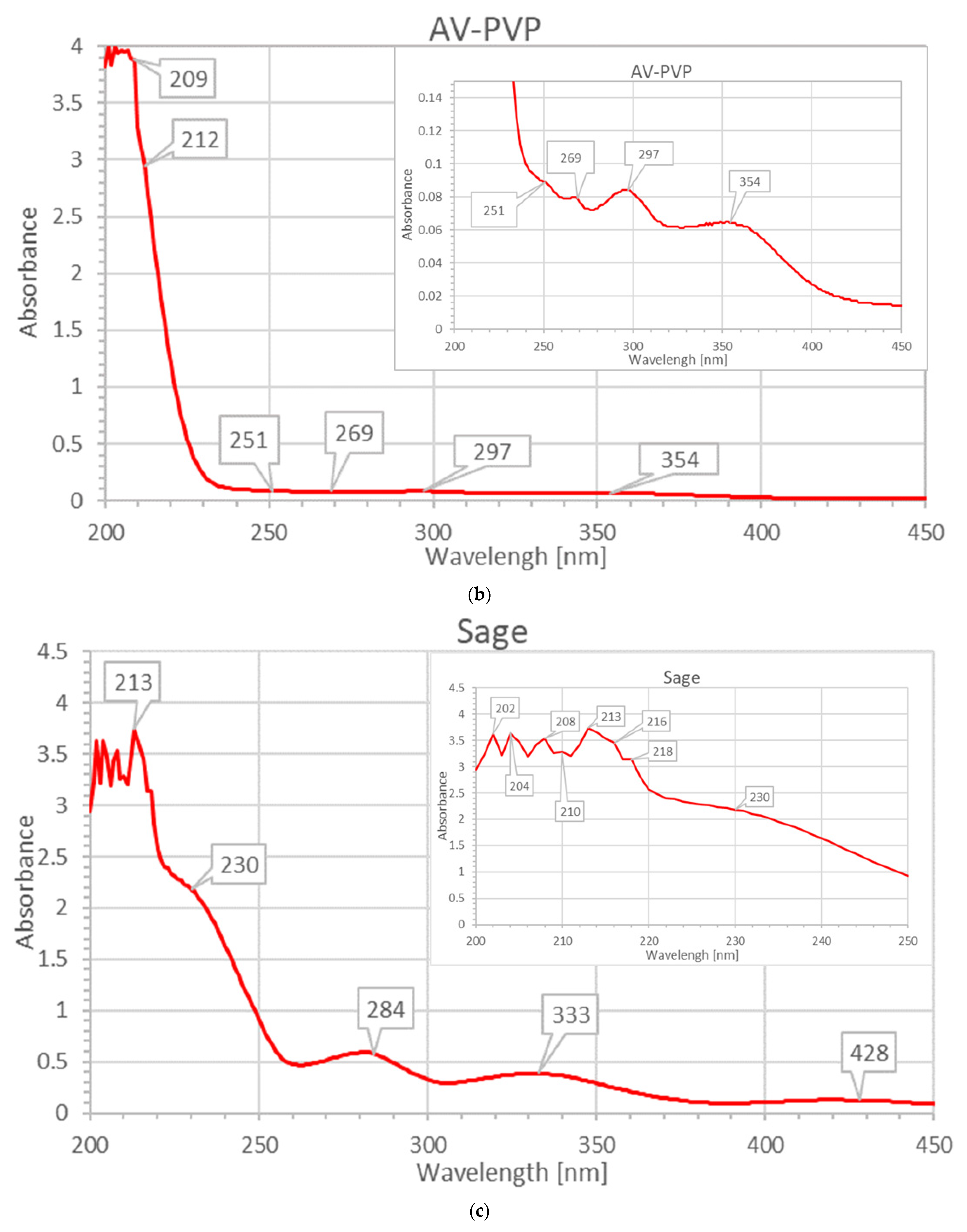Molecules 26 03553 g004b