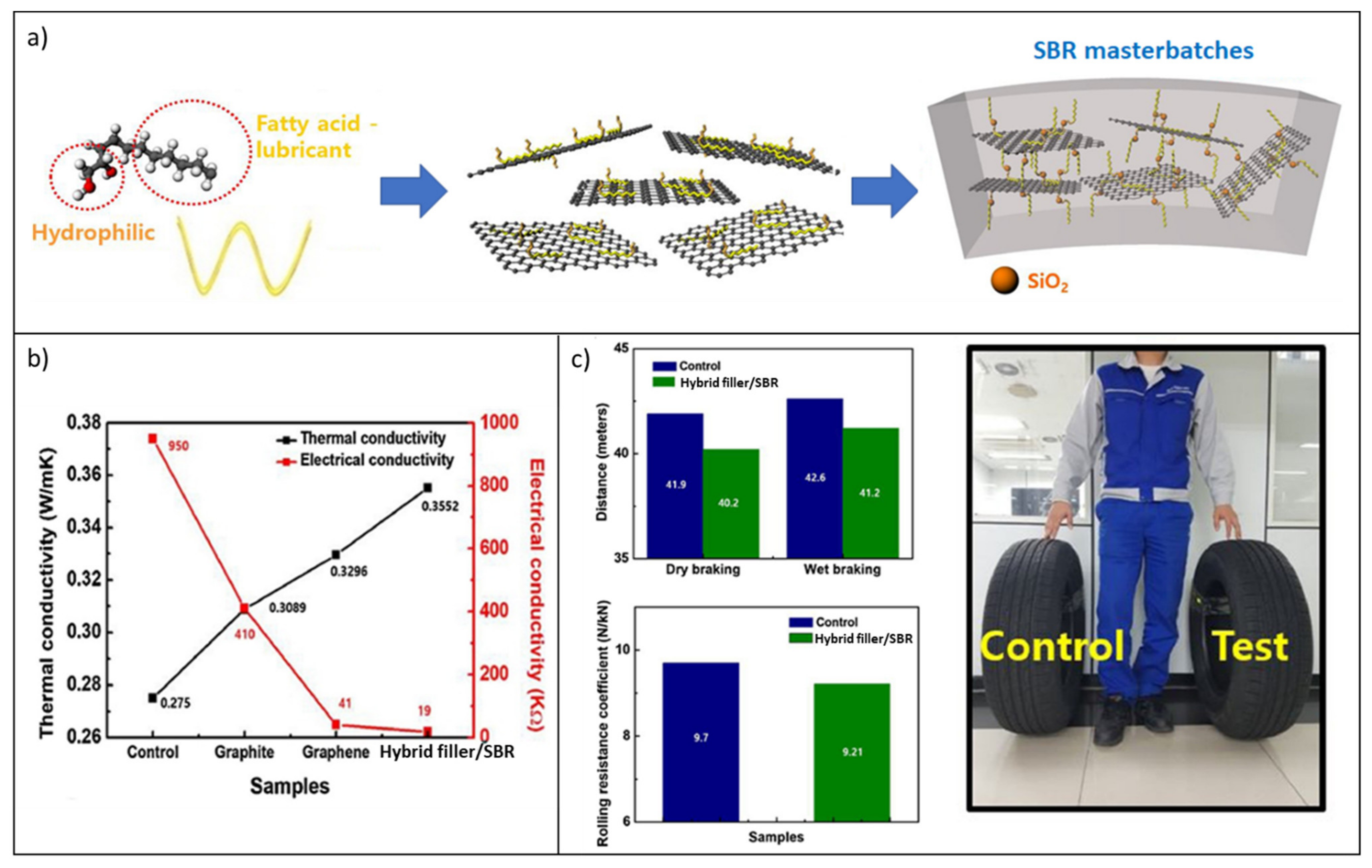 Molecules Free Full Text Tailoring The Thermal Conductivity Of Rubber Nanoposites Inanic Systems Opportunities And Challenges For Their Application In Tires Formulation Html