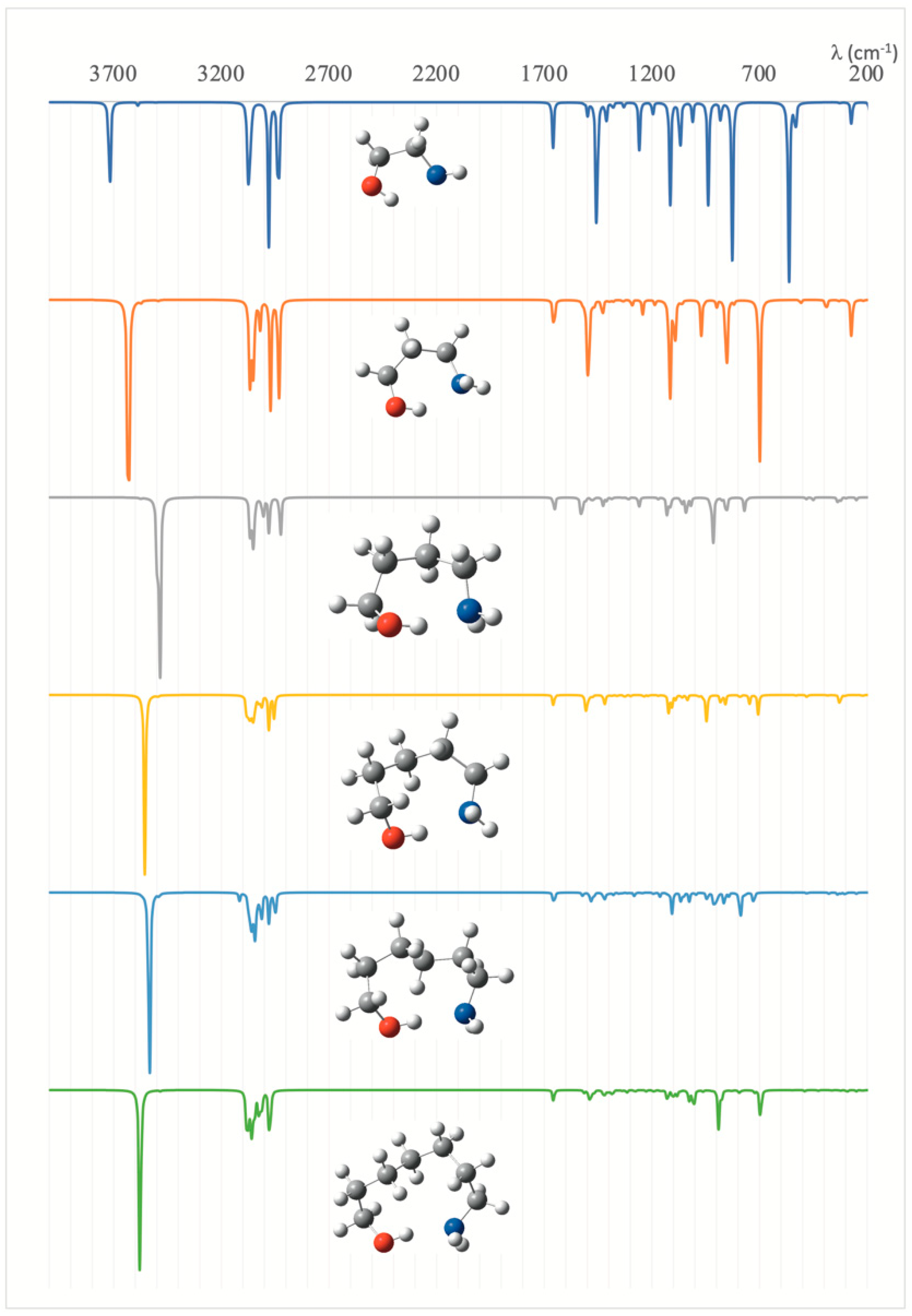 Molecules 26 03556 g003