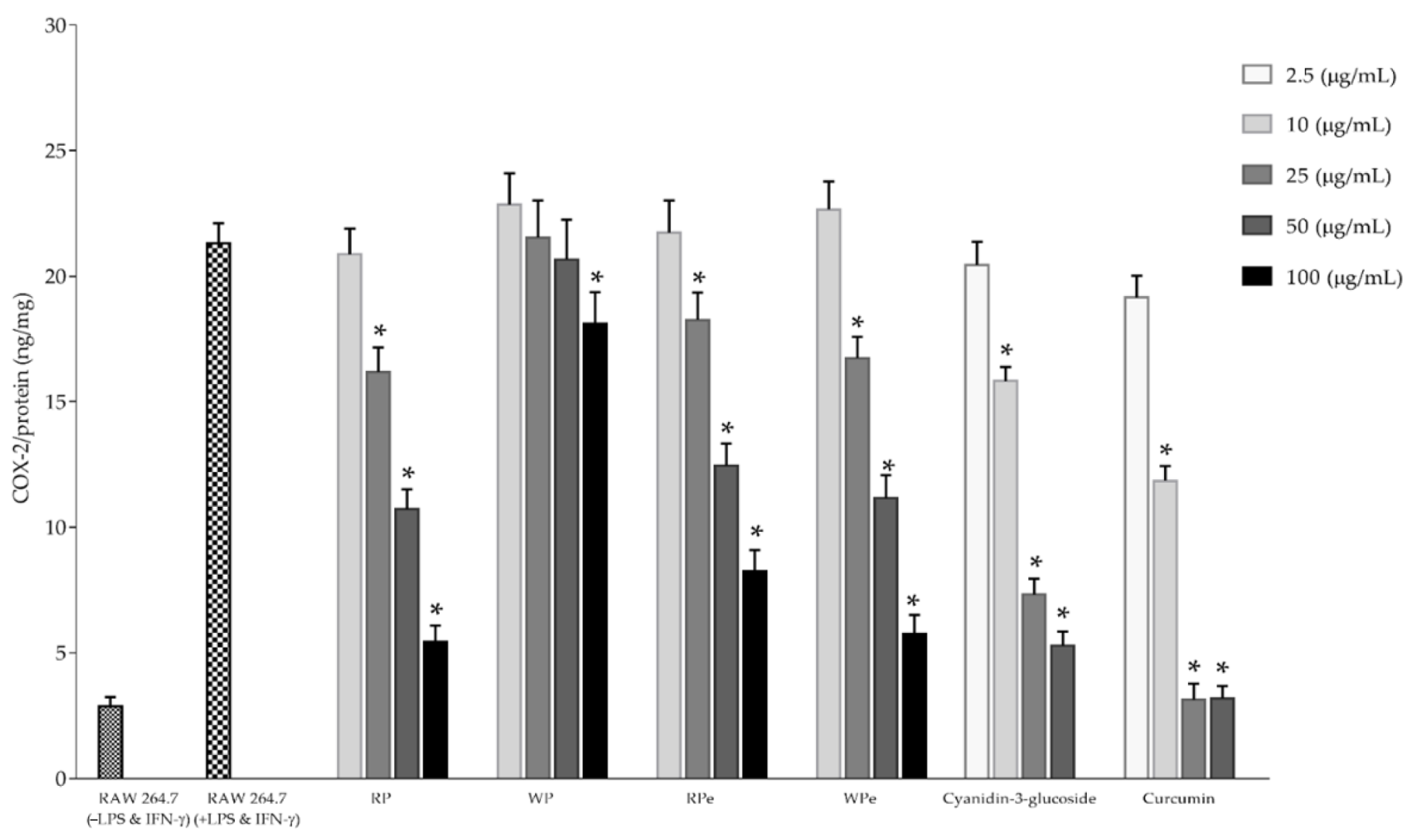 Molecules 26 03565 g005 Molecules 26 03565 g005