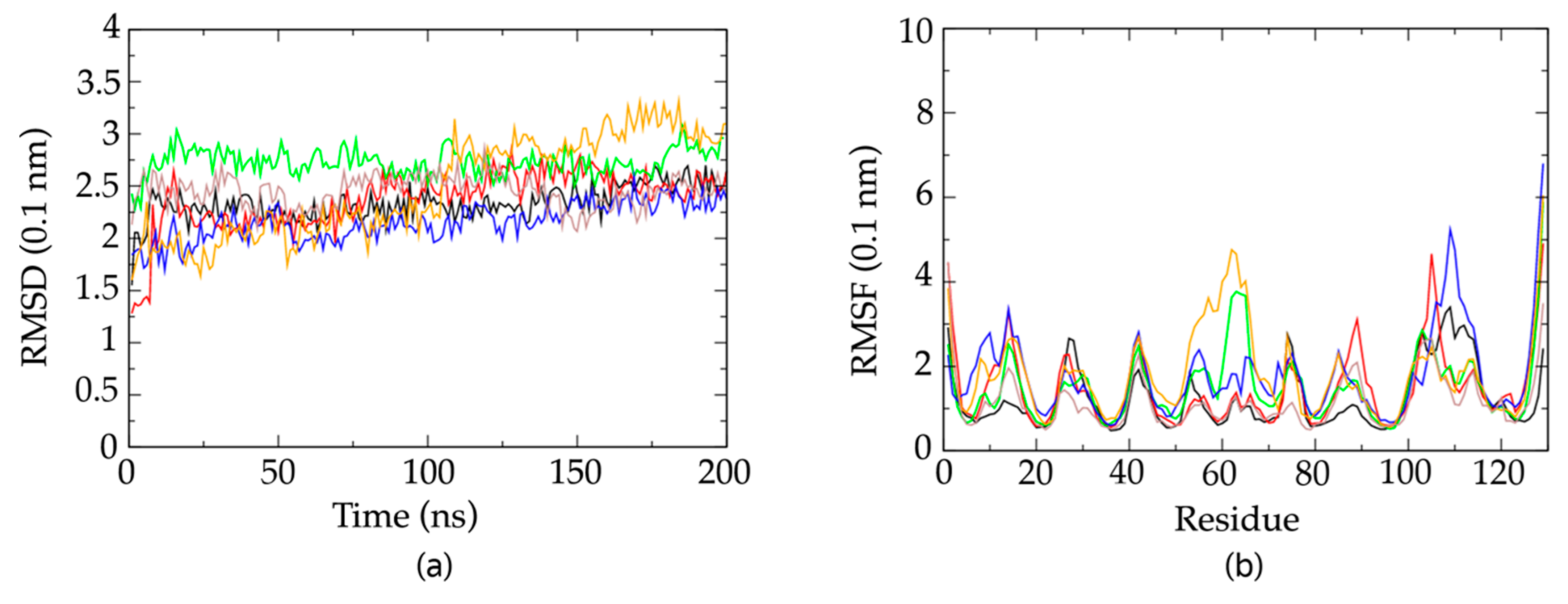 Molecules 26 03567 g008