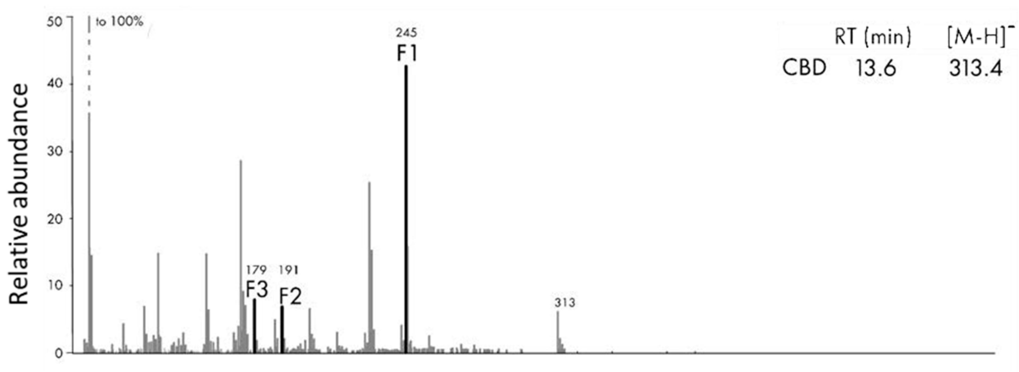 Molecules 26 03573 g003 Molecules 26 03573 g003