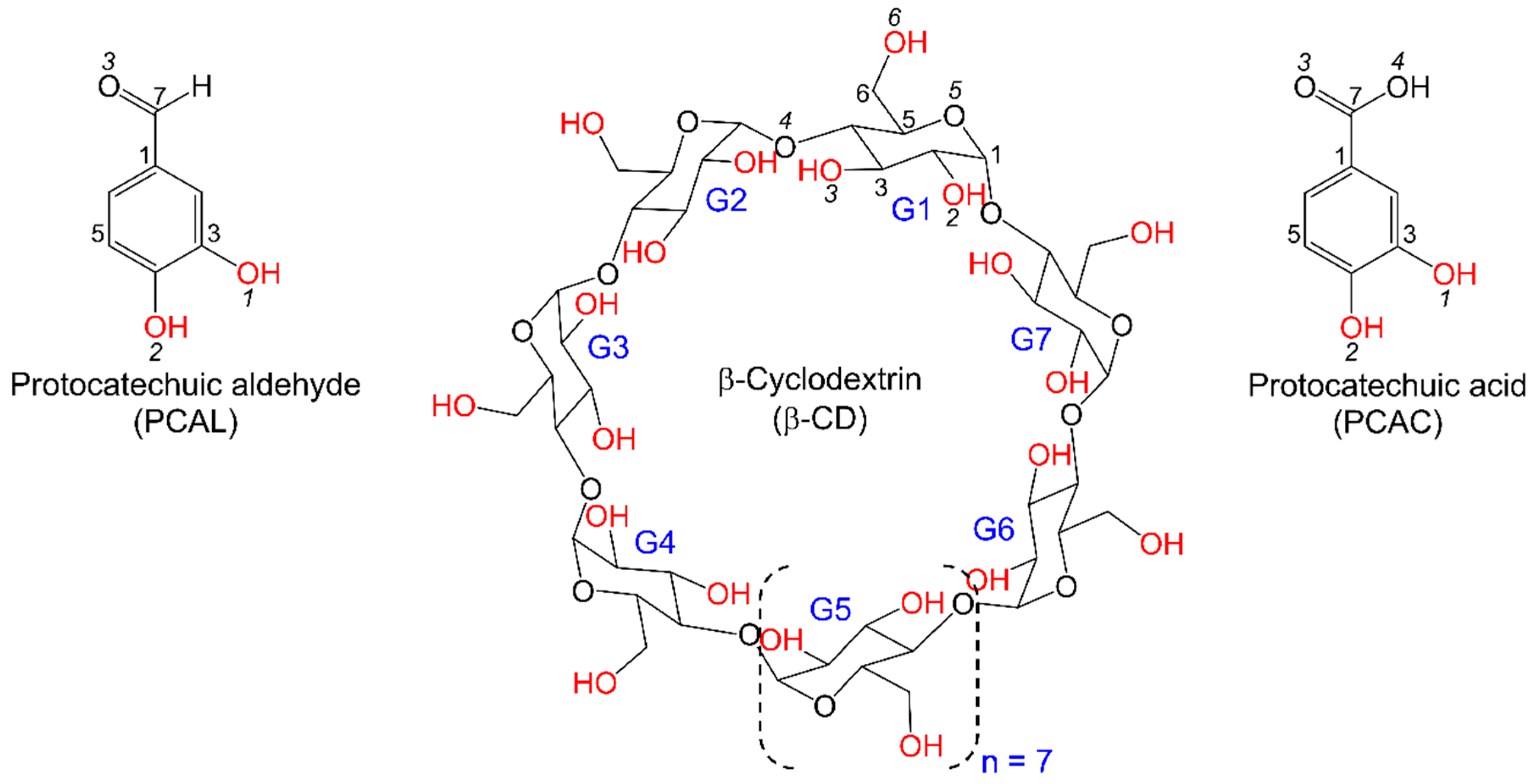 Molecules 26 03574 sch001 Molecules 26 03574 sch001