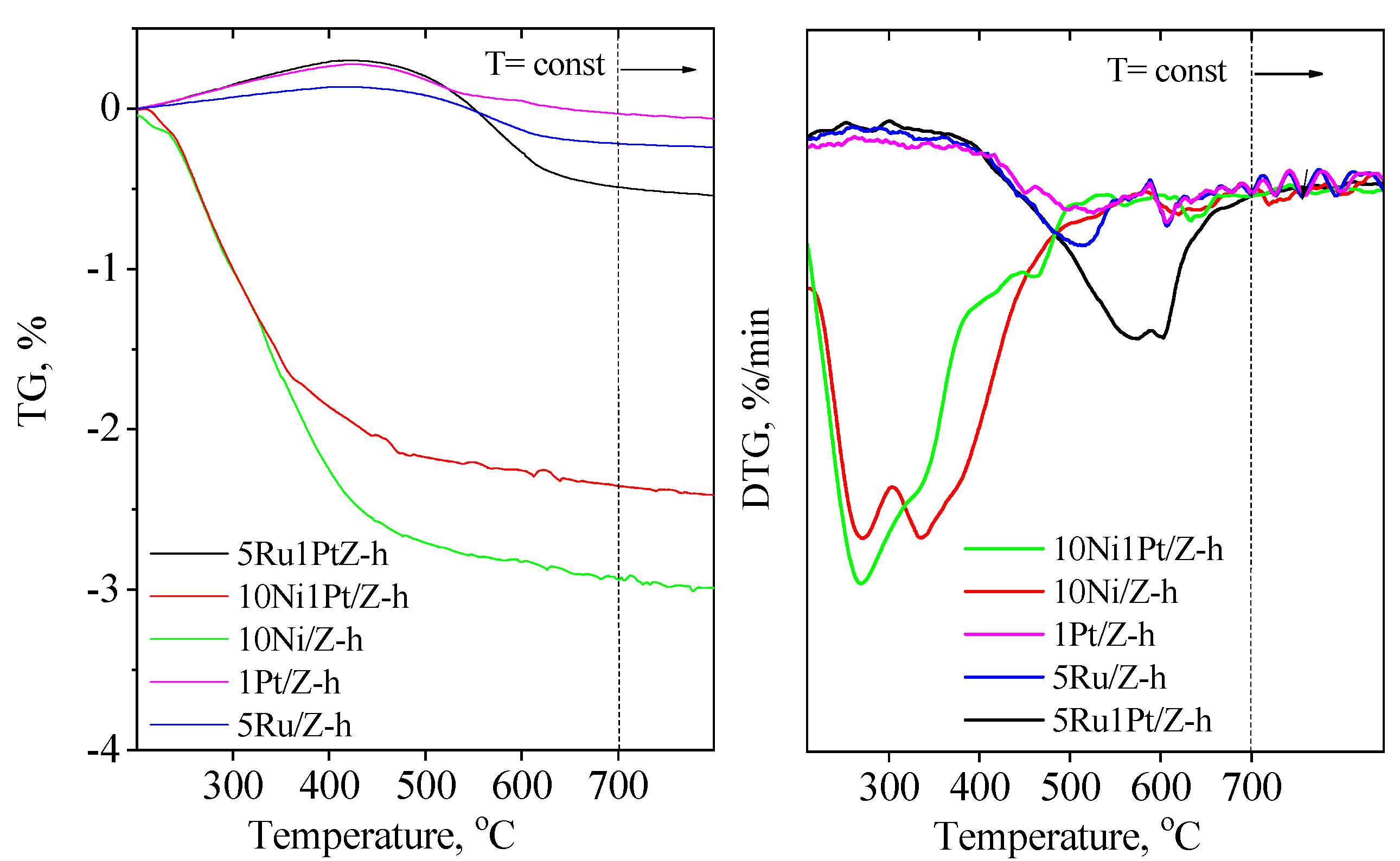 Molecules 26 03576 g003 Molecules 26 03576 g003