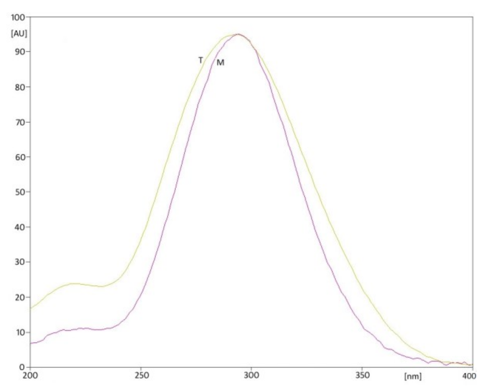 Molecules Free Full Text Stability Of Metronidazole And Its Complexes With Silver I Salts Under Various Stress Conditions Html Molecules Free Full Text Stability Of Metronidazole And Its Complexes With Silver I Salts Under Various Stress Conditions Html