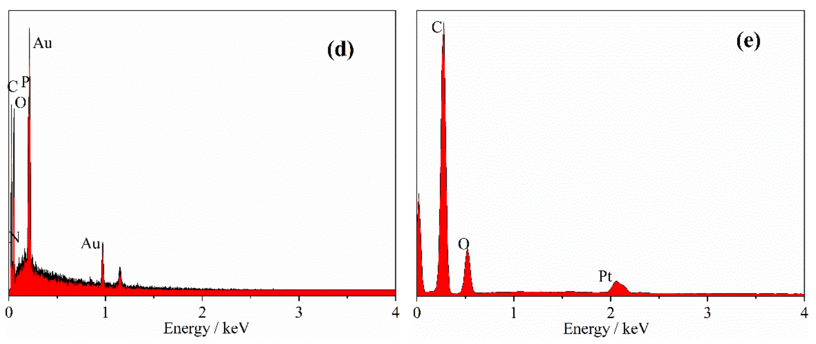 Molecules 26 03588 g005b Molecules 26 03588 g005b