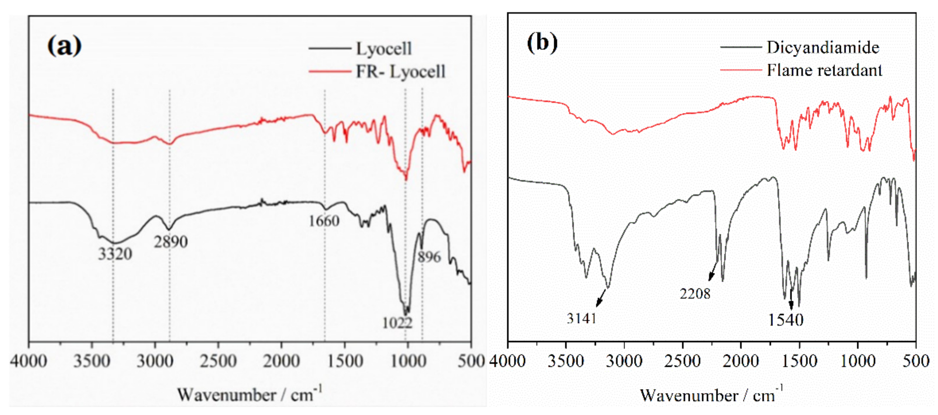 Molecules 26 03588 g006 Molecules 26 03588 g006