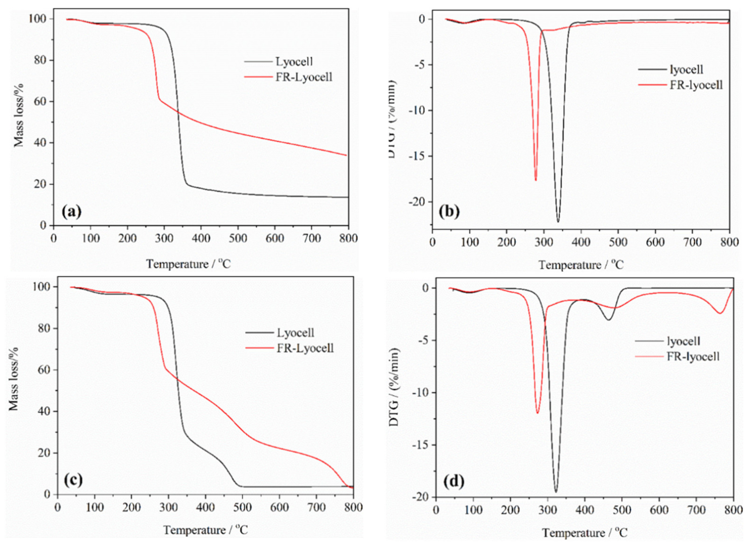 Molecules 26 03588 g007 Molecules 26 03588 g007