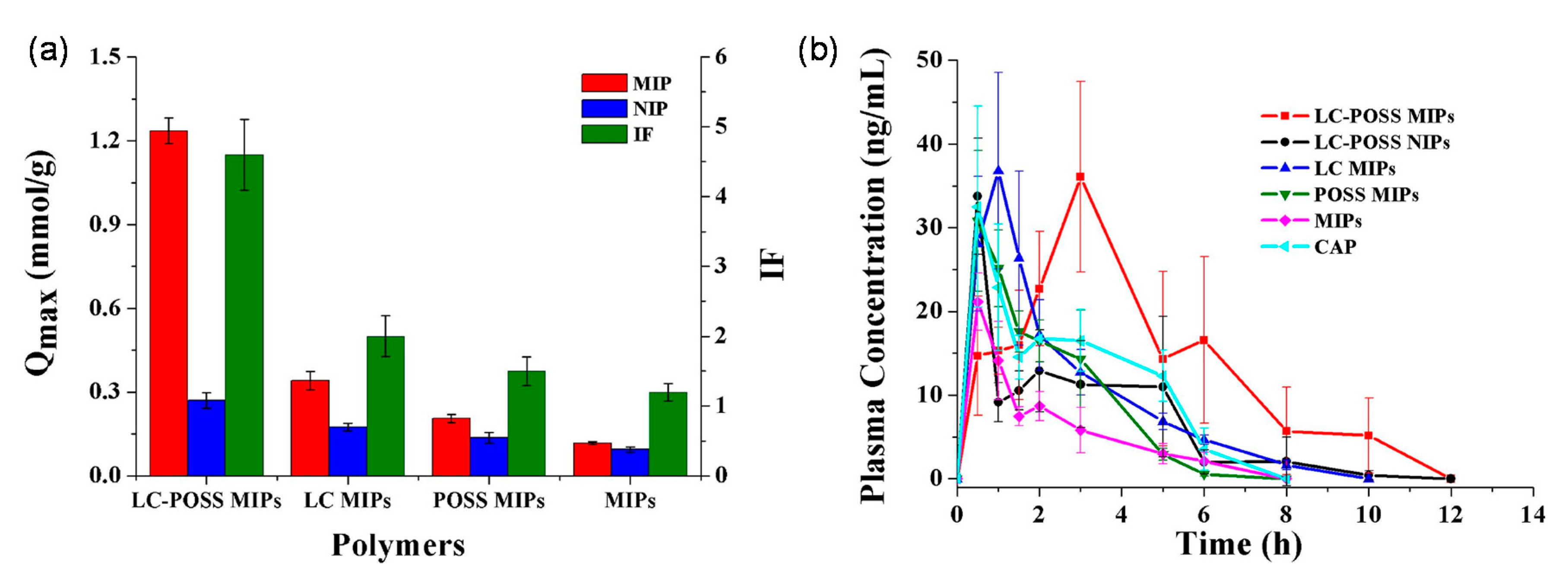 Molecules 26 03589 g006 Molecules 26 03589 g006