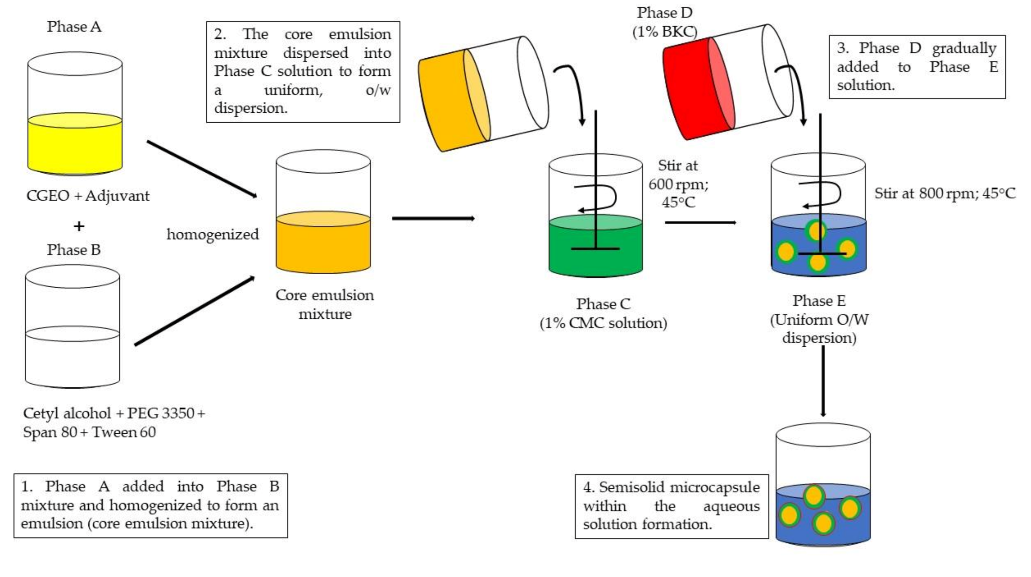 Molecules 26 03599 g005