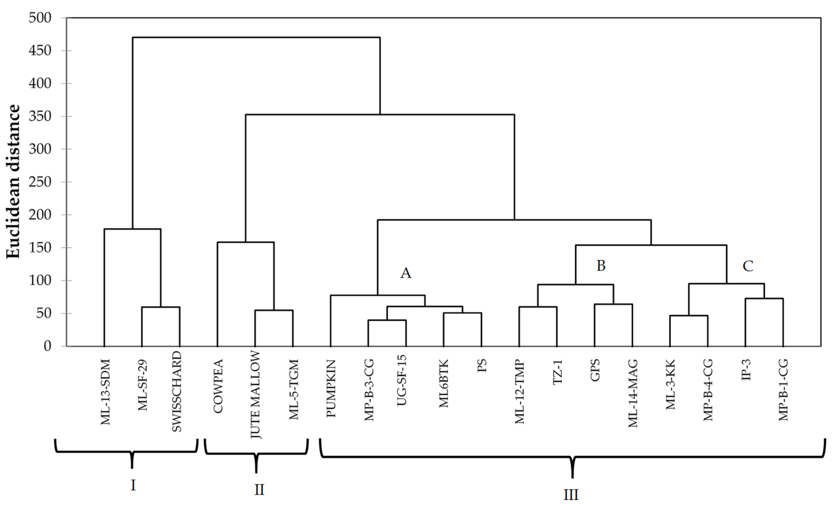 Molecules 26 03600 g003