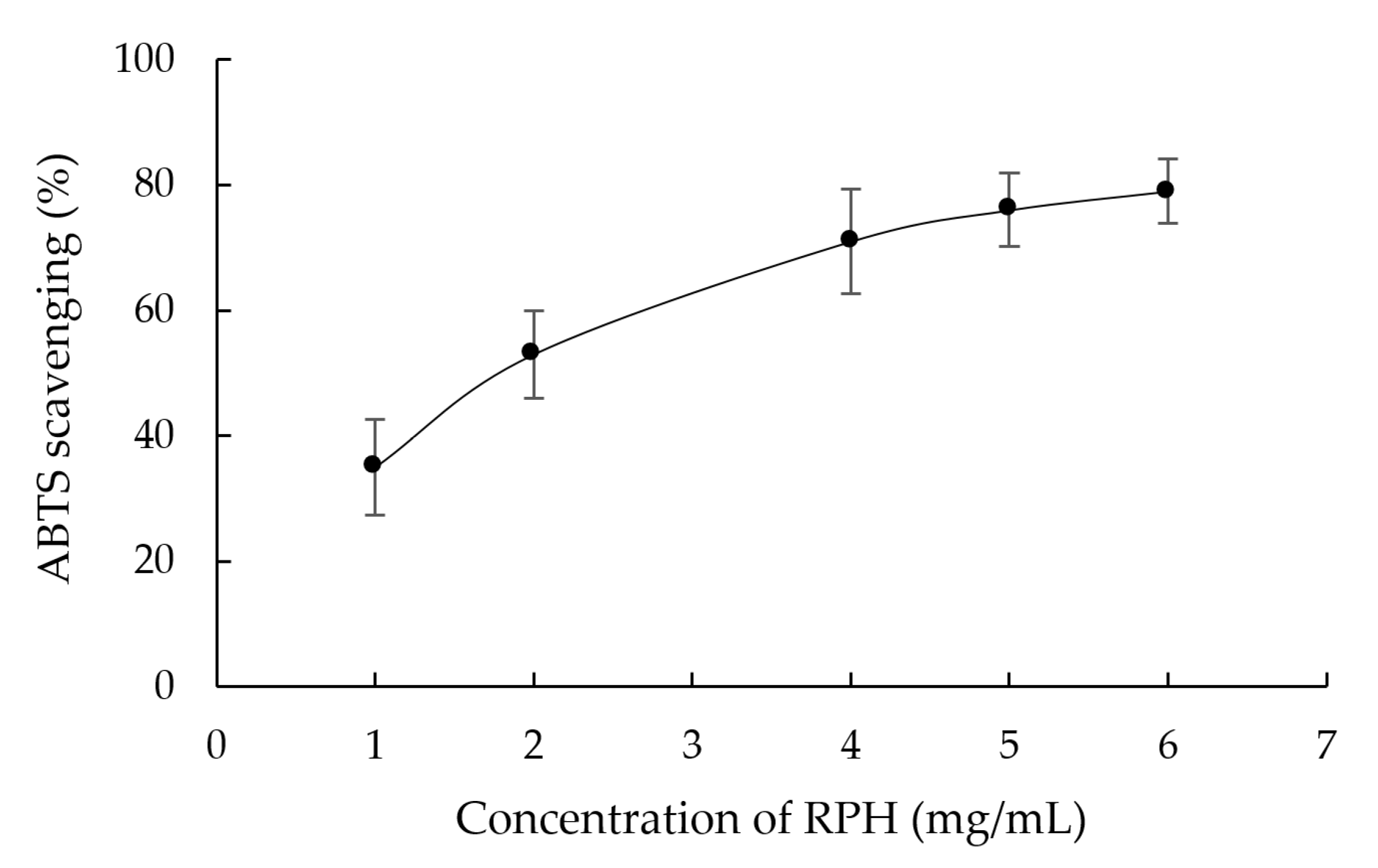 Molecules 26 03605 g003