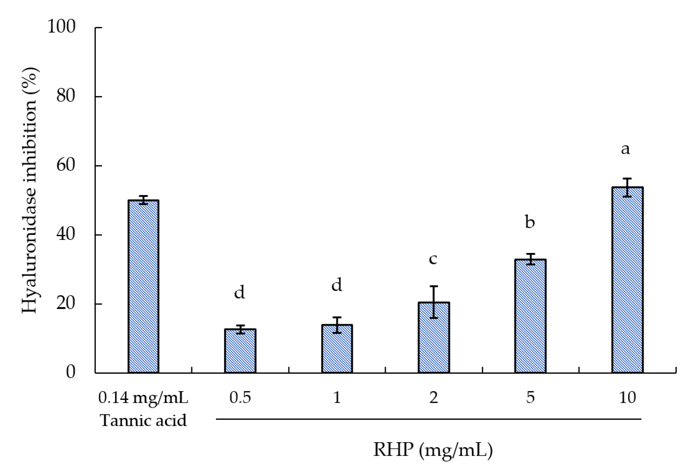 Molecules 26 03605 g006