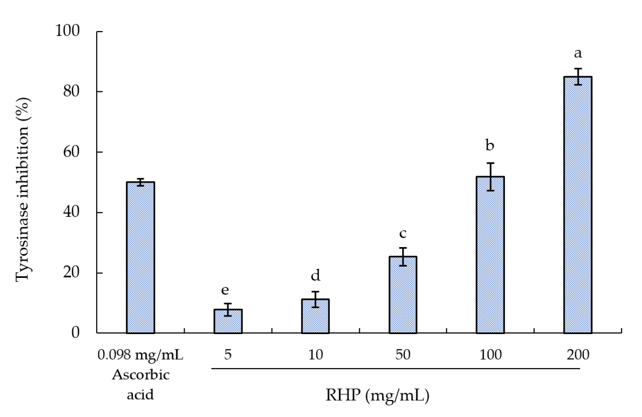 Molecules 26 03605 g007