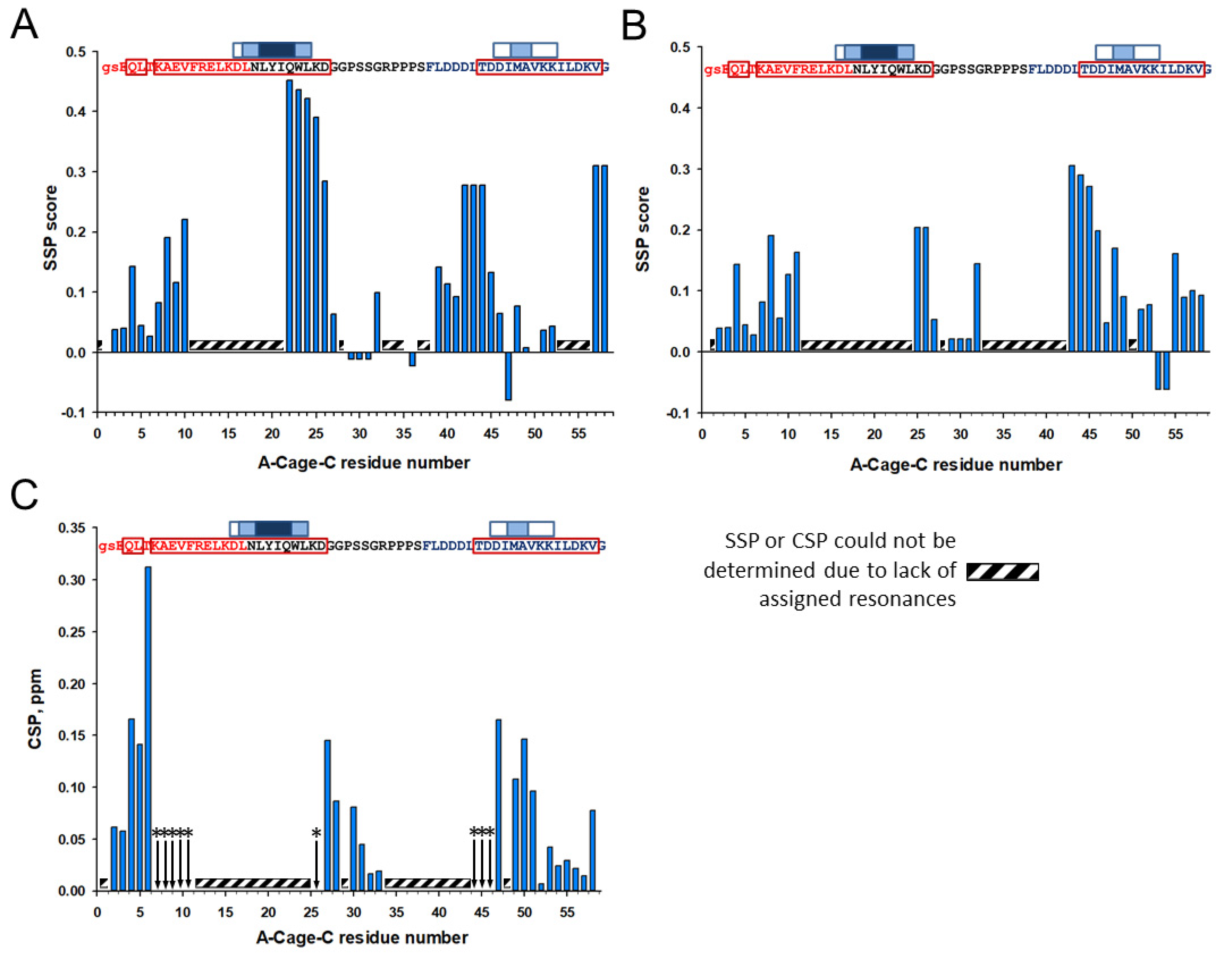 Molecules Free Full Text Investigating The Disordered And Membrane Active Peptide A Cage C Using Conformational Ensembles Html Molecules Free Full Text Investigating The Disordered And Membrane Active Peptide A Cage C Using Conformational Ensembles Html