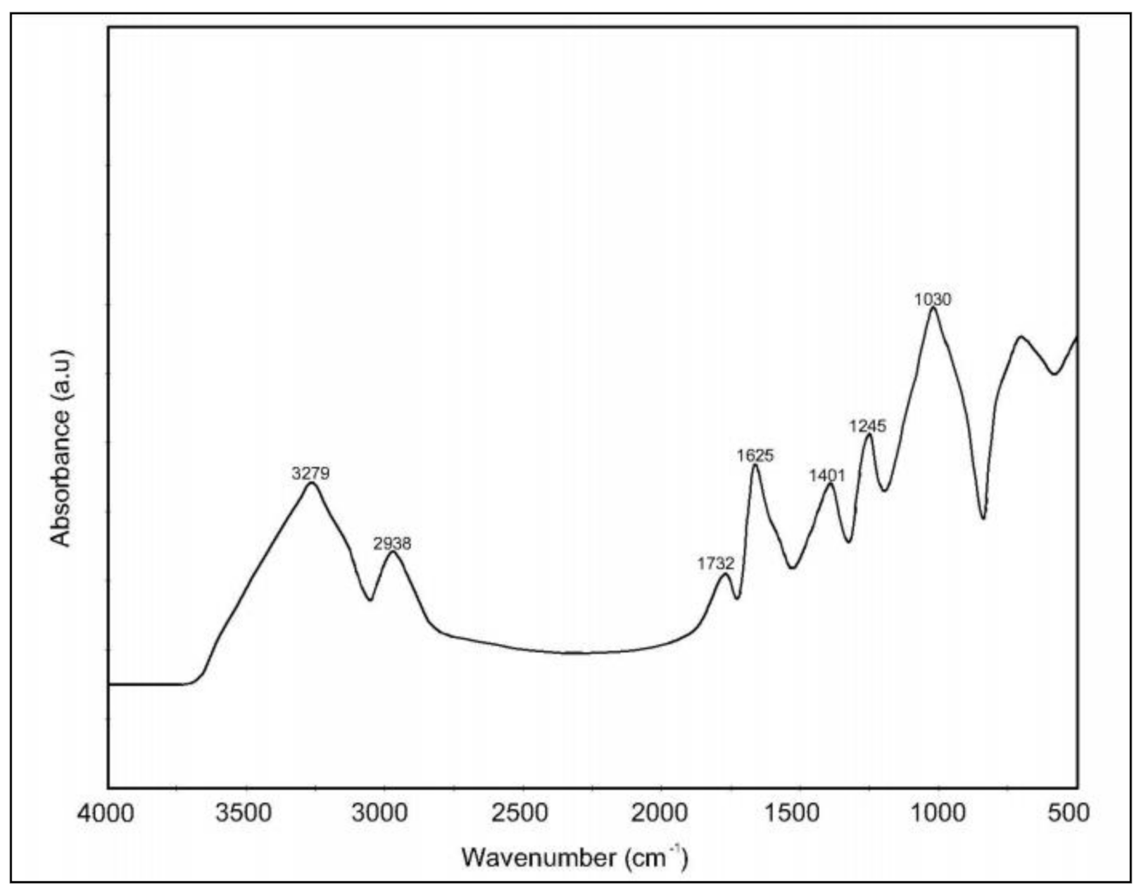 Molecules 26 03609 g001 Molecules 26 03609 g001