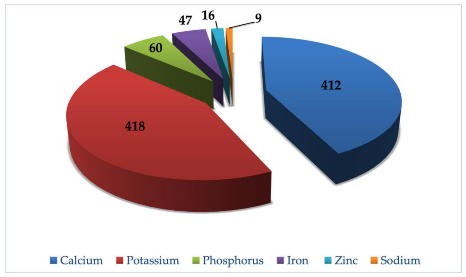 Molecules 26 03609 g003 Molecules 26 03609 g003