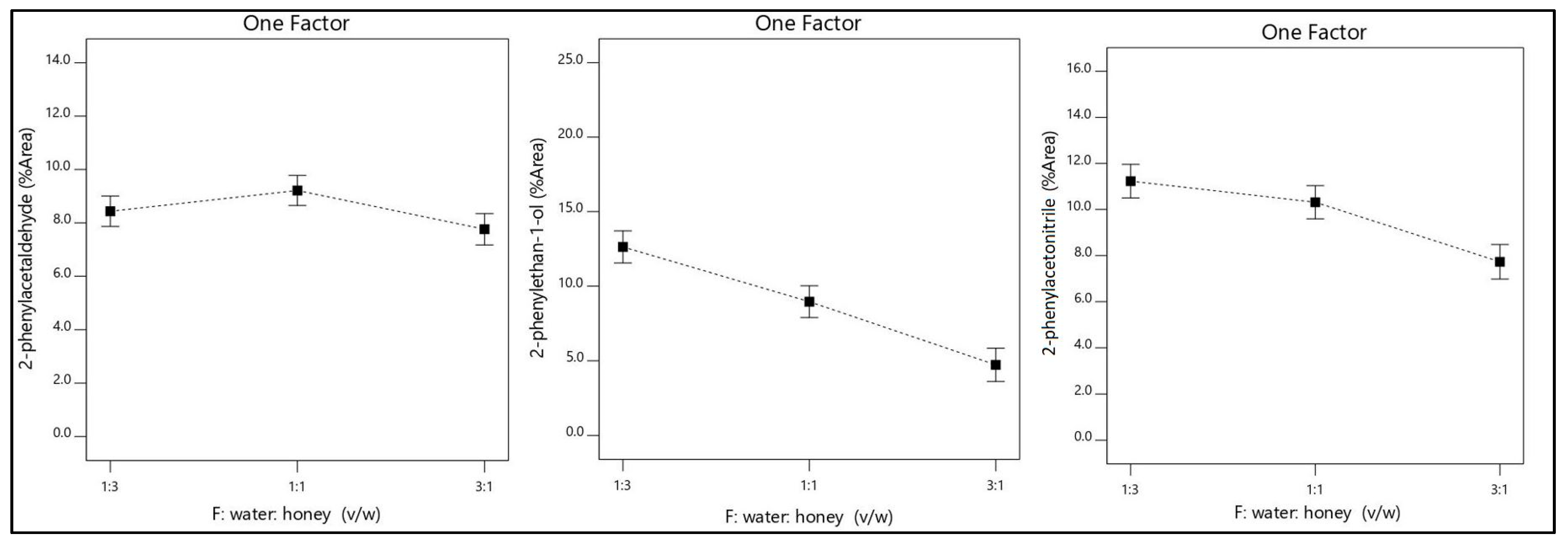 Molecules 26 03612 g003 Molecules 26 03612 g003