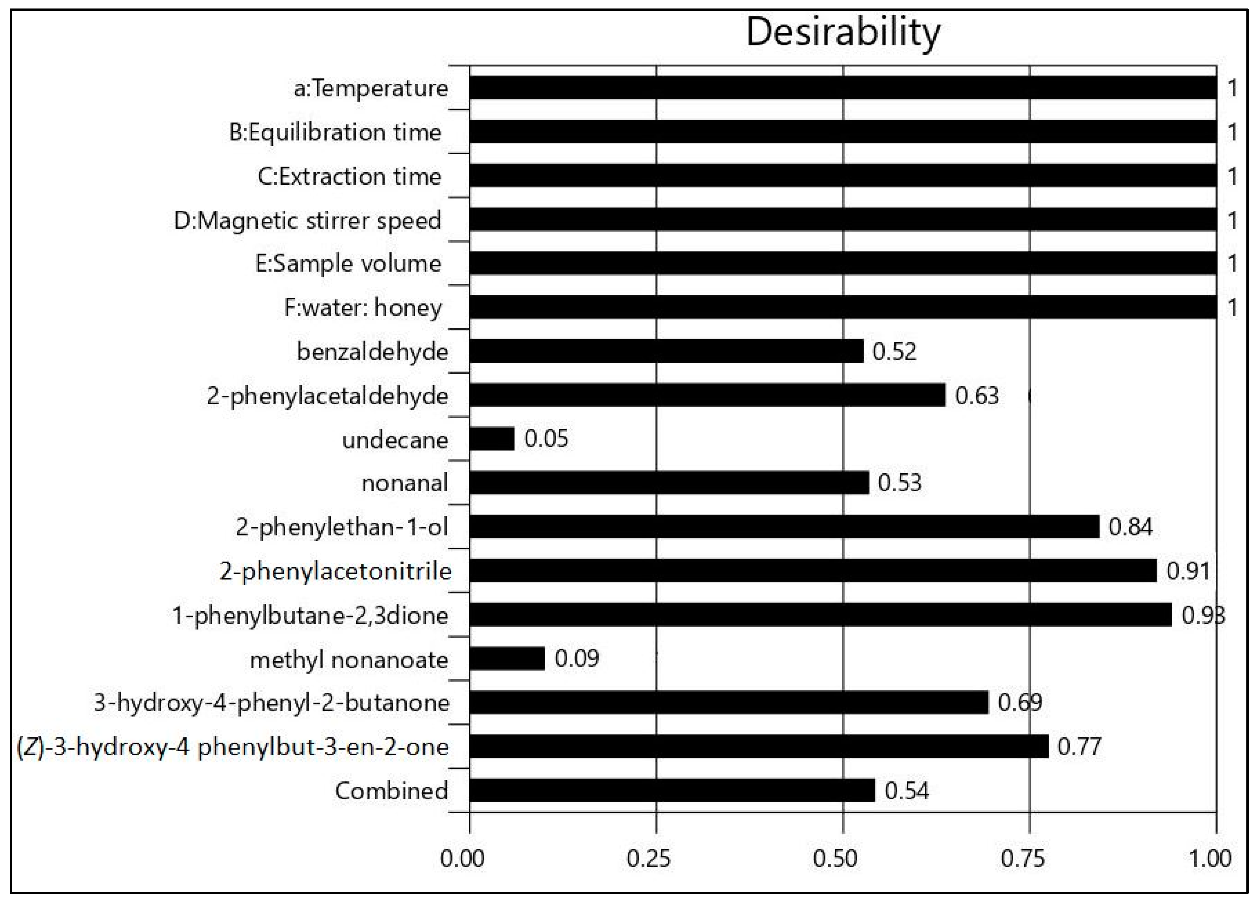 Molecules 26 03612 g005 Molecules 26 03612 g005
