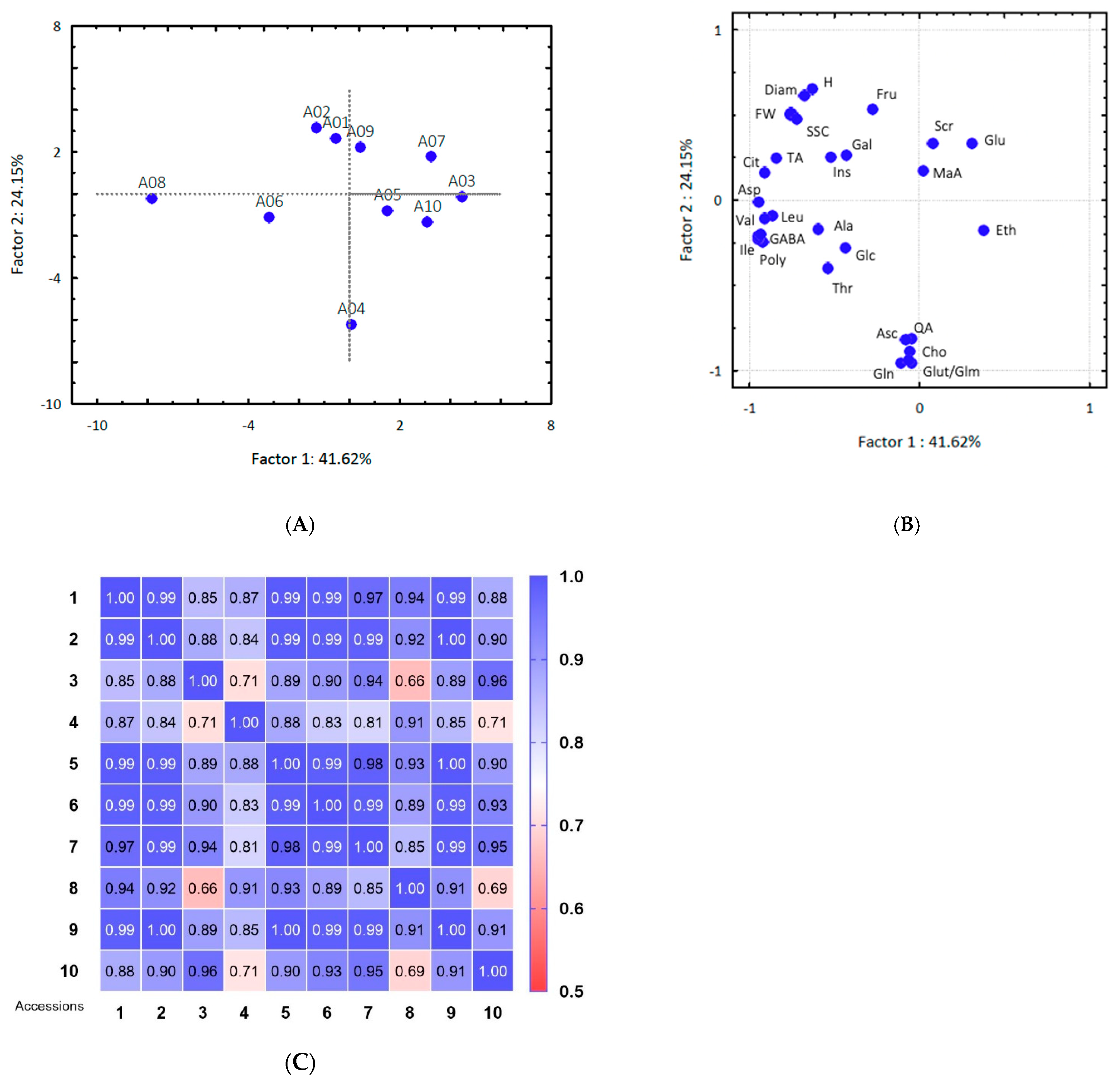 Molecules 26 03613 g002 Molecules 26 03613 g002