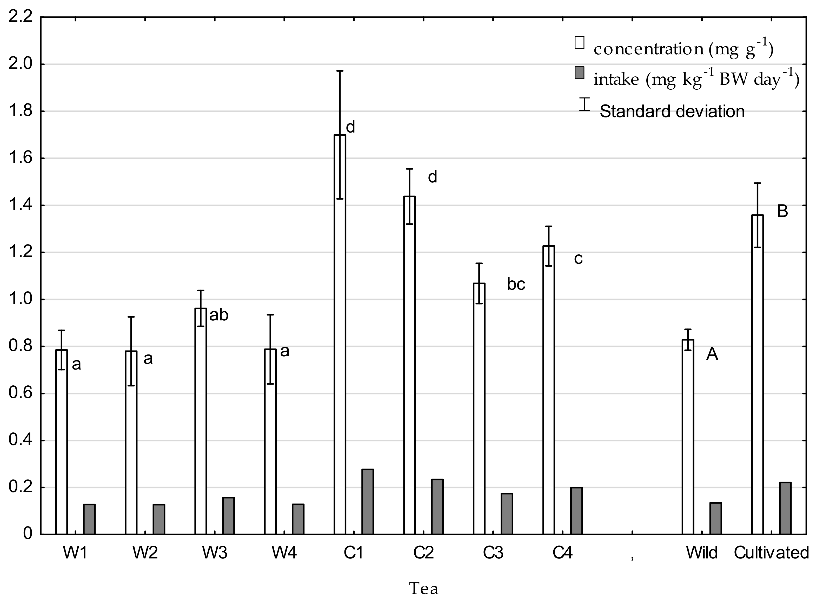 Molecules 26 03620 g001