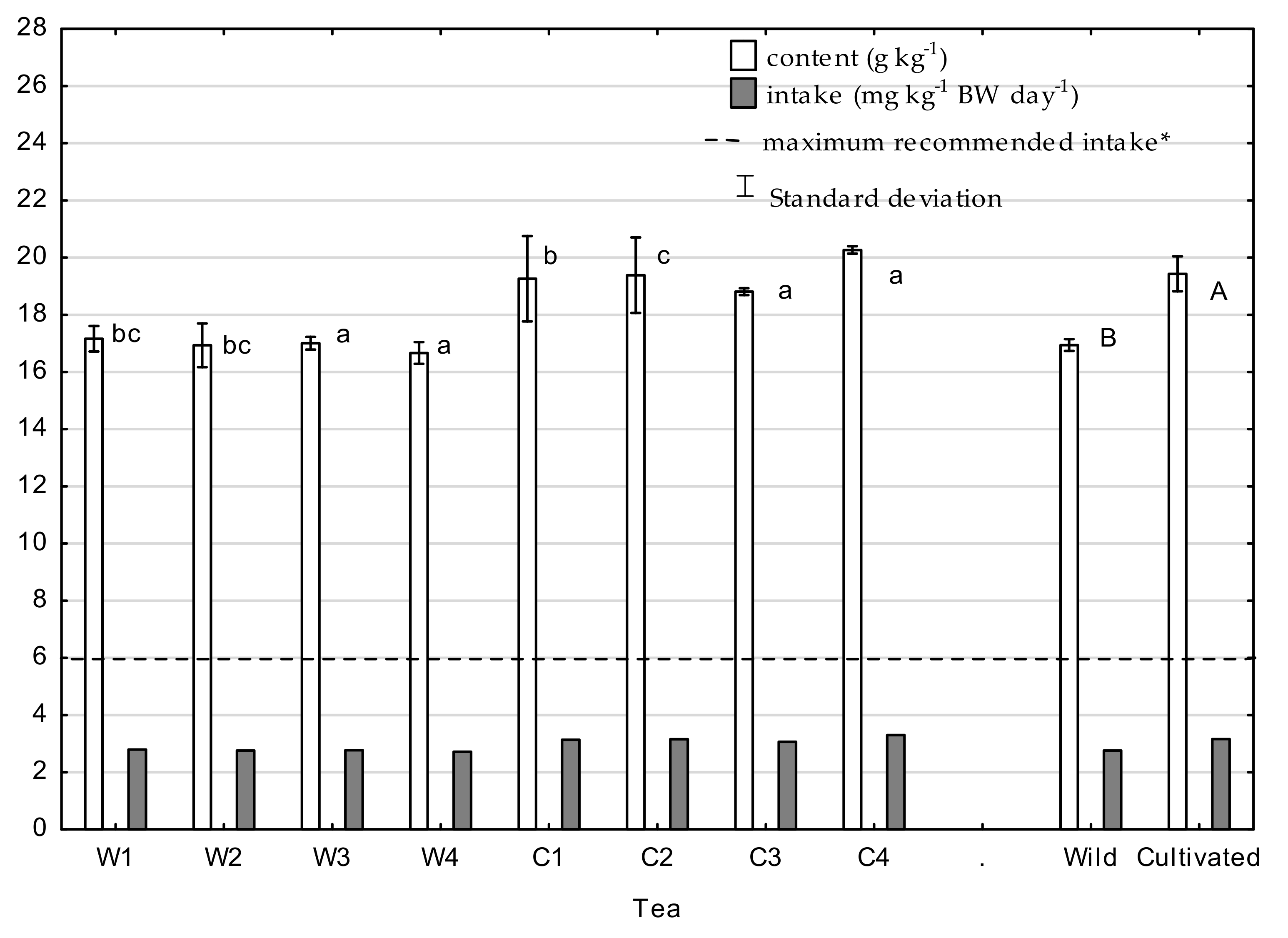 Molecules 26 03620 g003