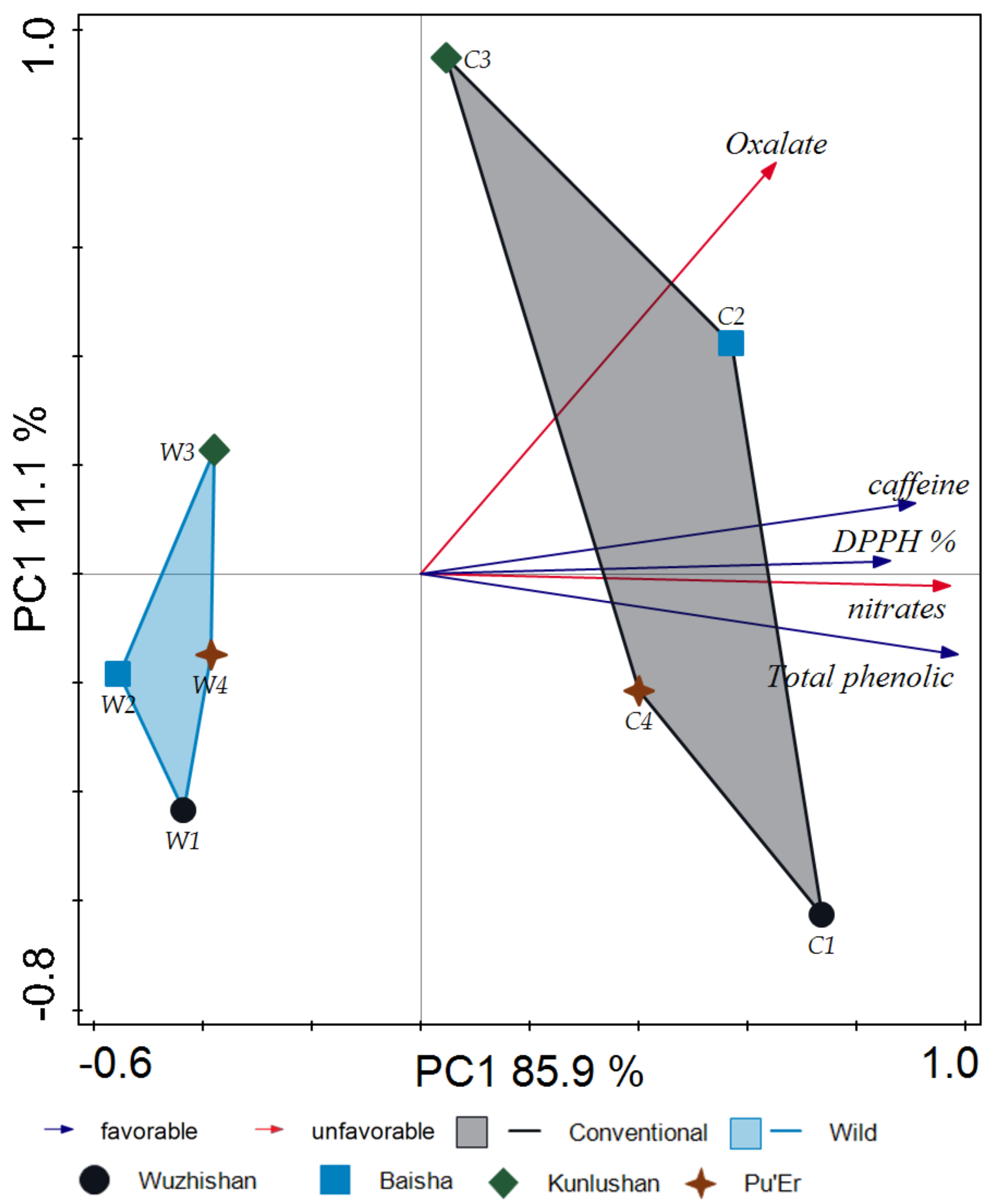 Molecules 26 03620 g008