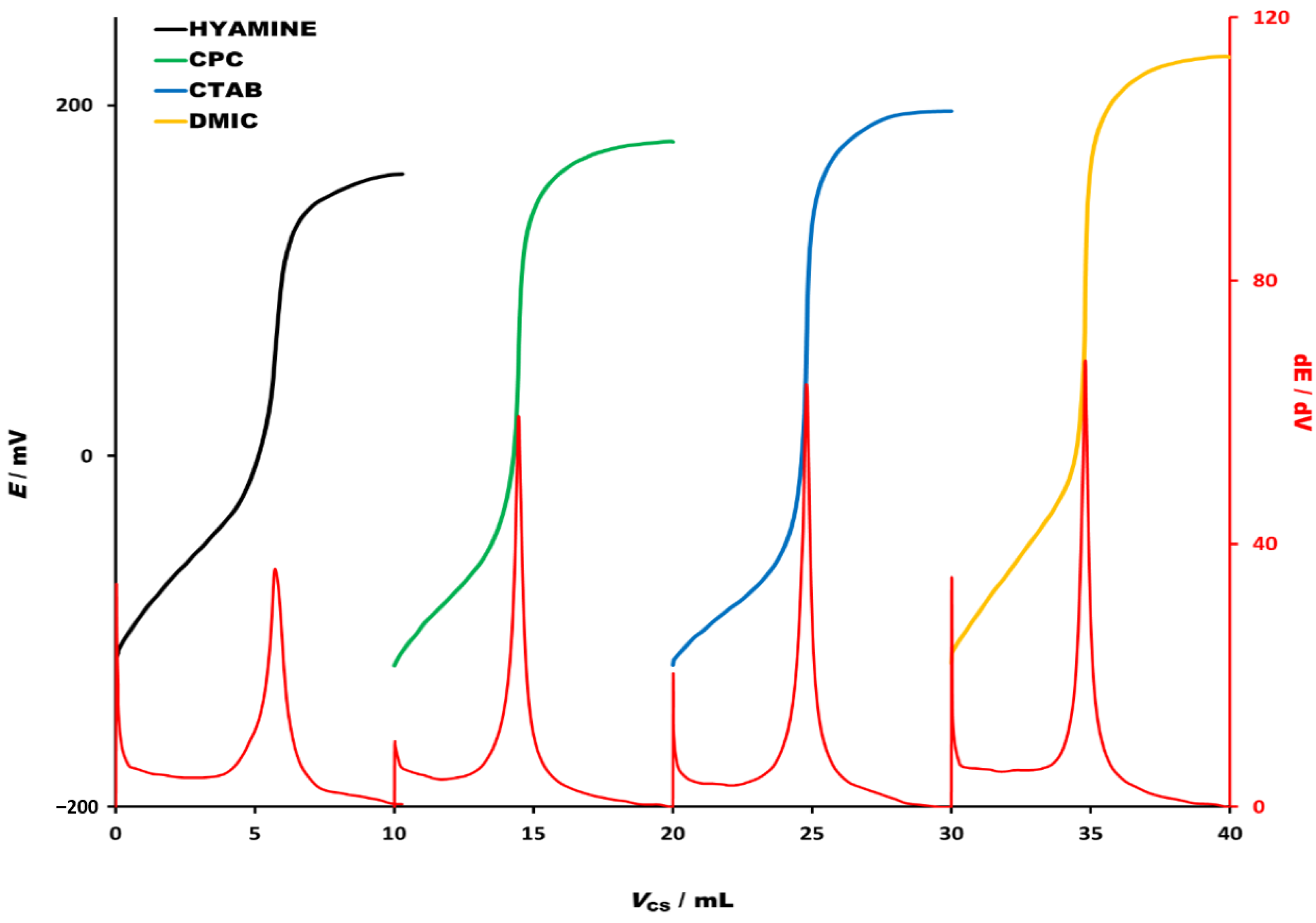 Molecules 26 03627 g002