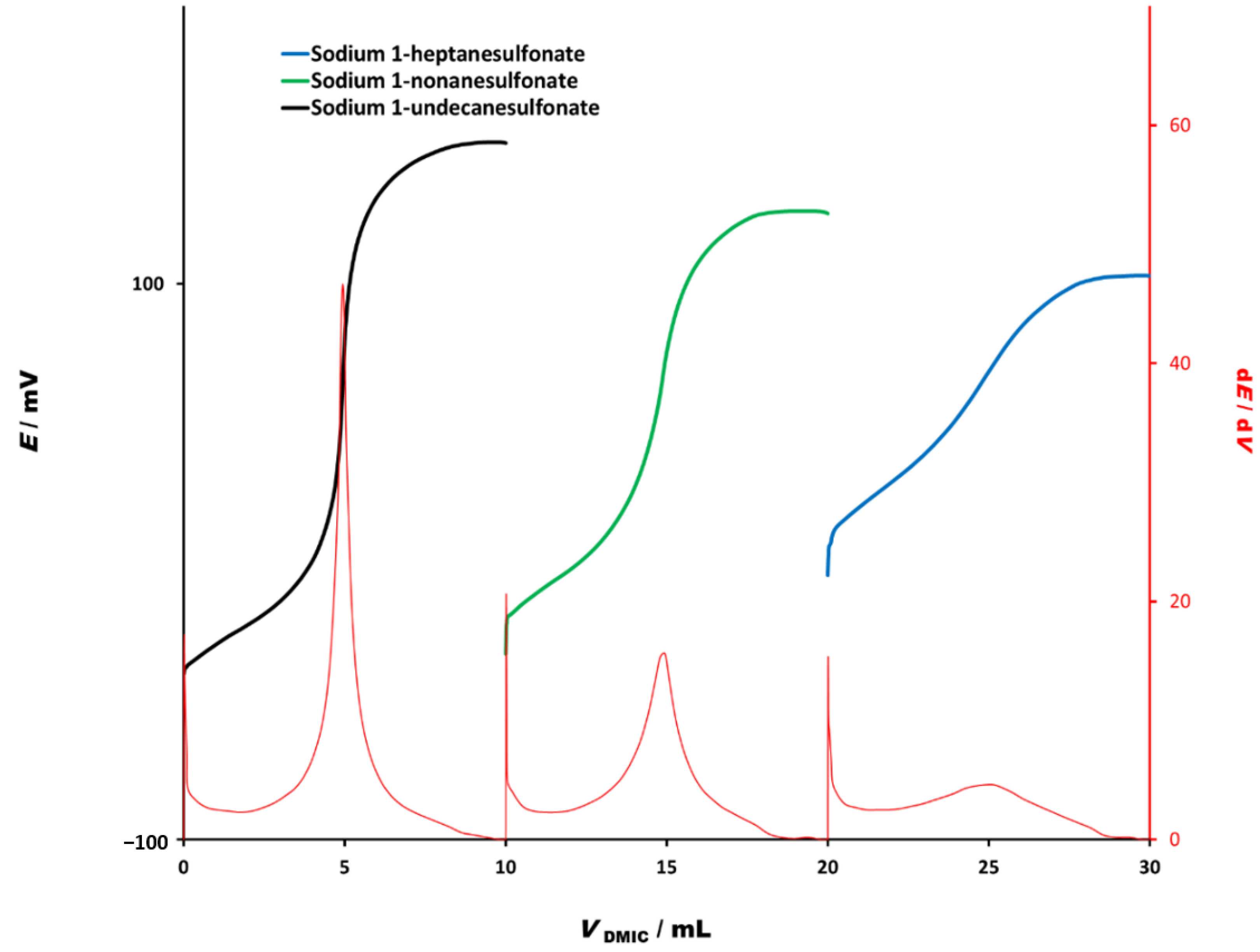 Molecules 26 03627 g003