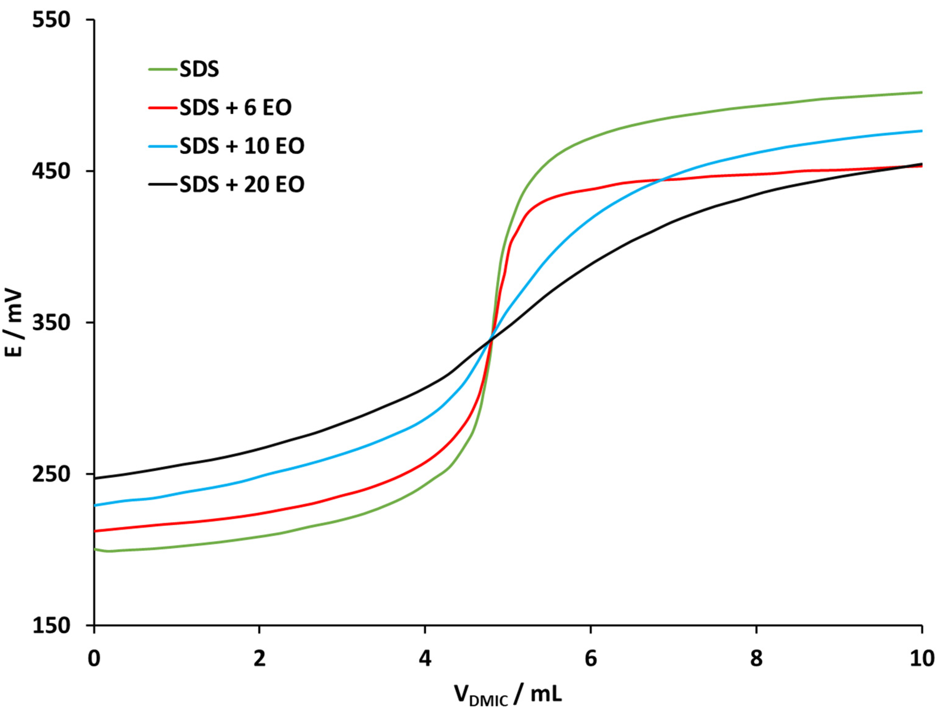 Molecules 26 03627 g005