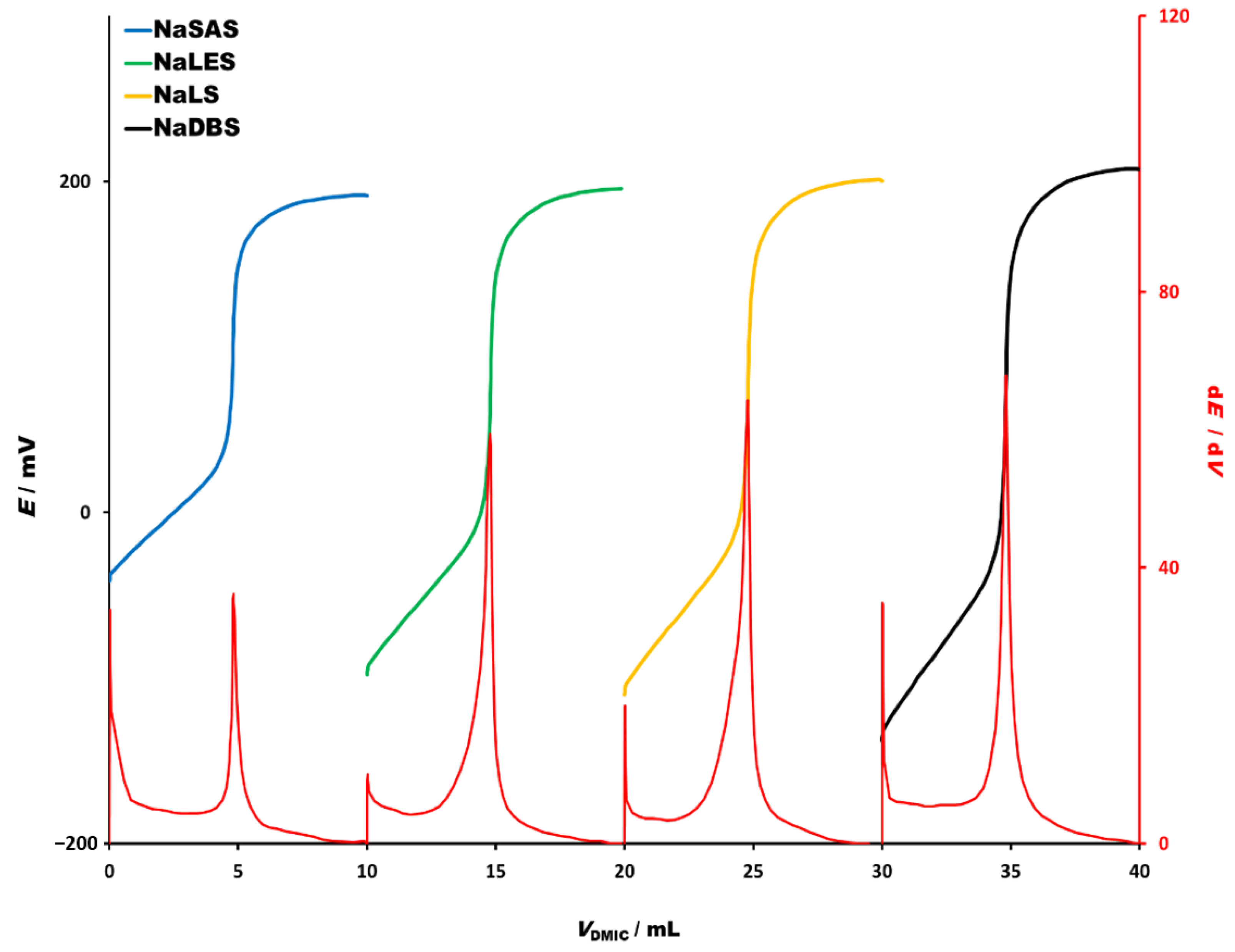 Molecules 26 03627 g006