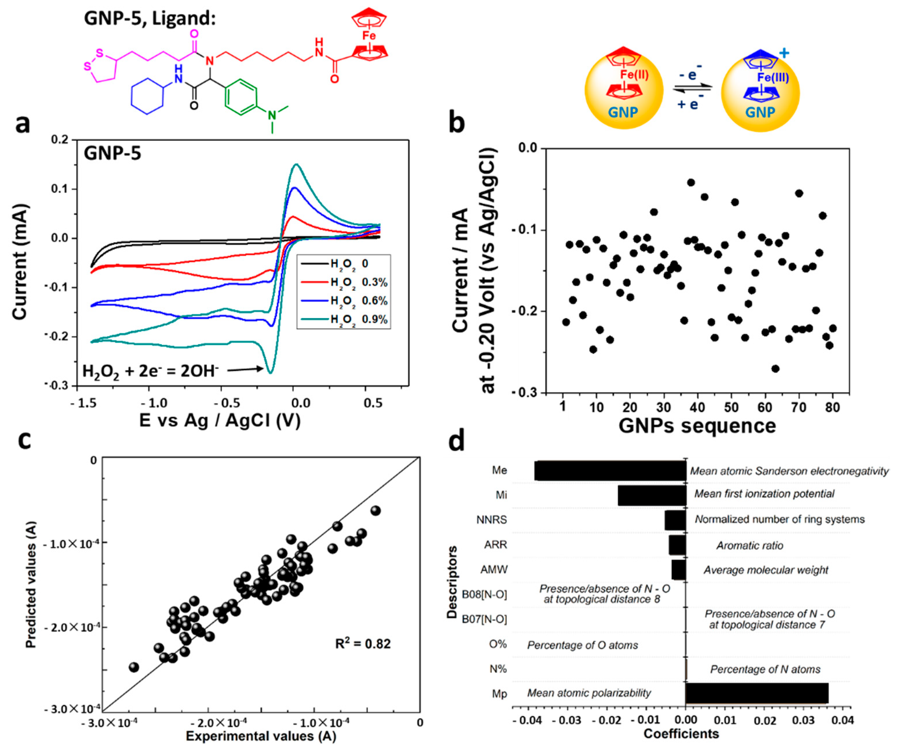 Molecules 26 03630 g003