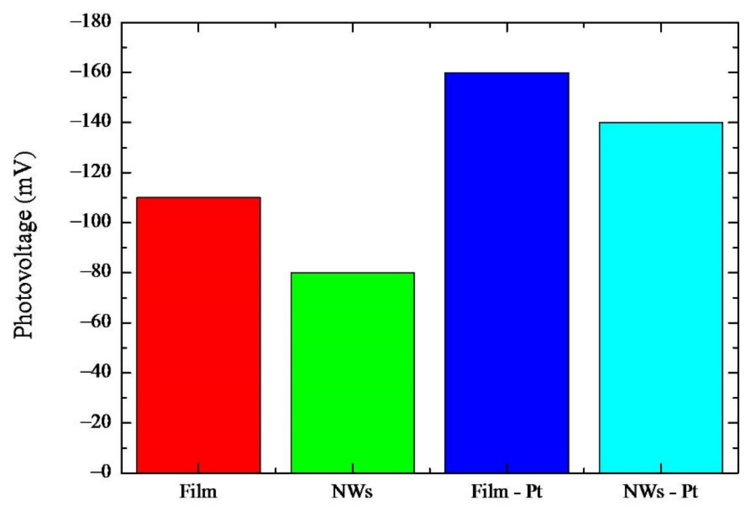 Molecules 26 03636 g006