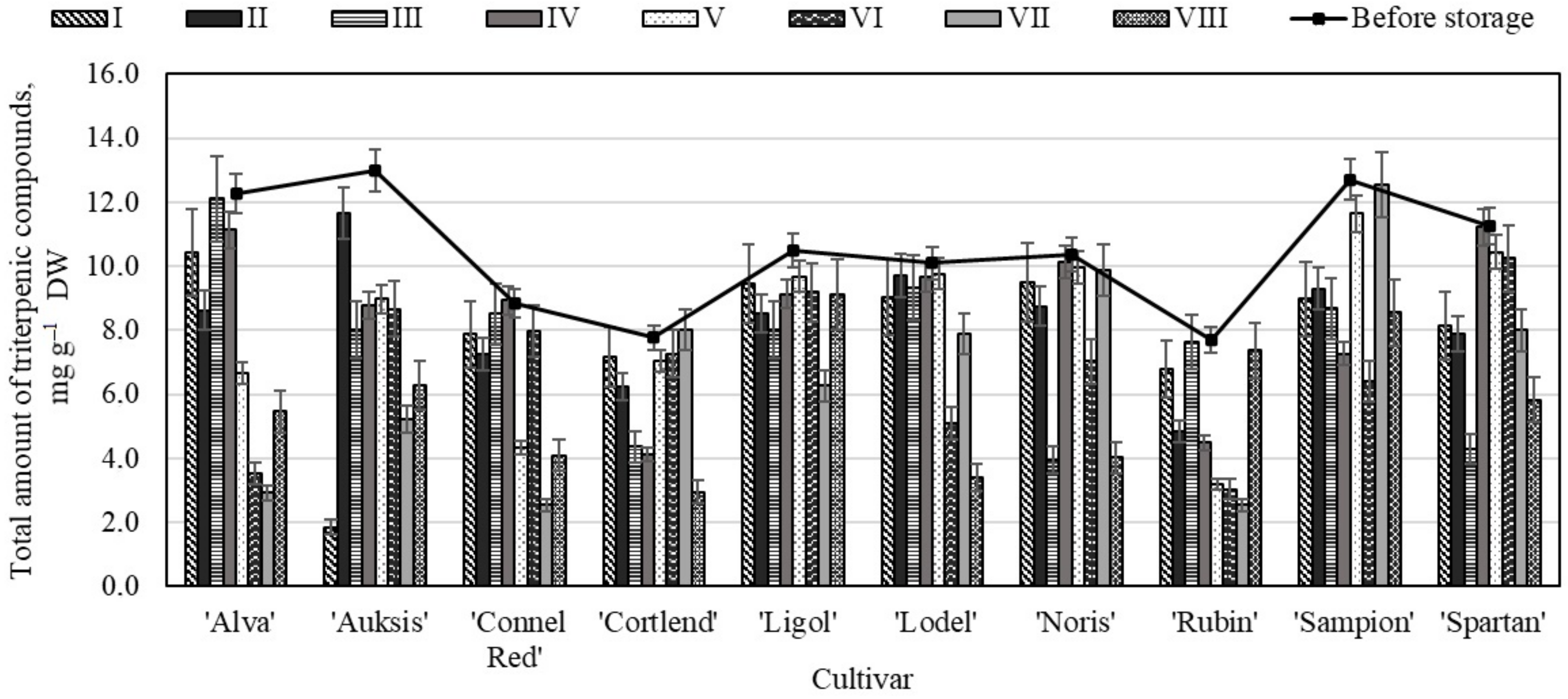 Molecules 26 03639 g006
