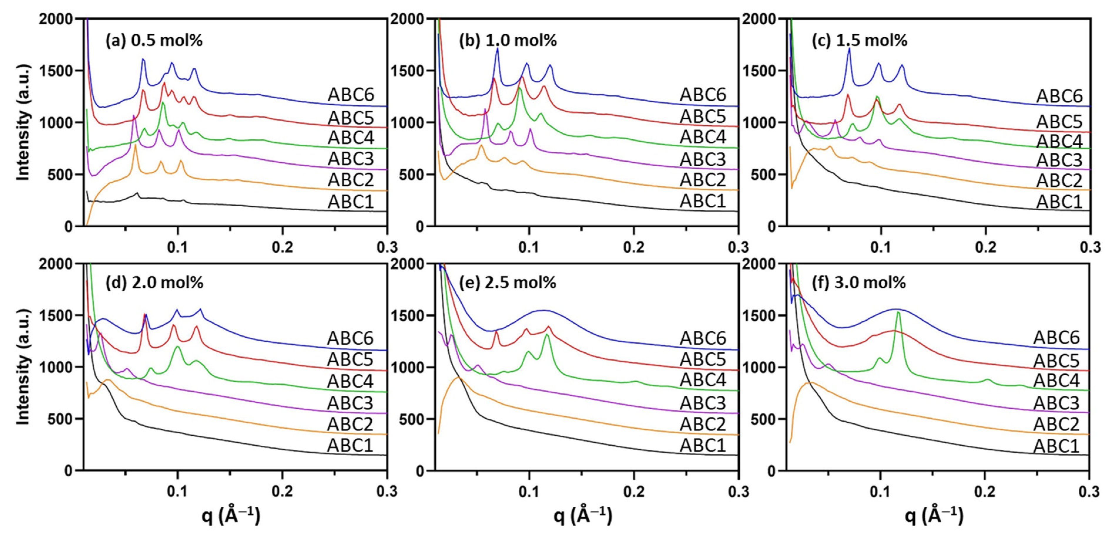 Molecules 26 03648 g003 Molecules 26 03648 g003
