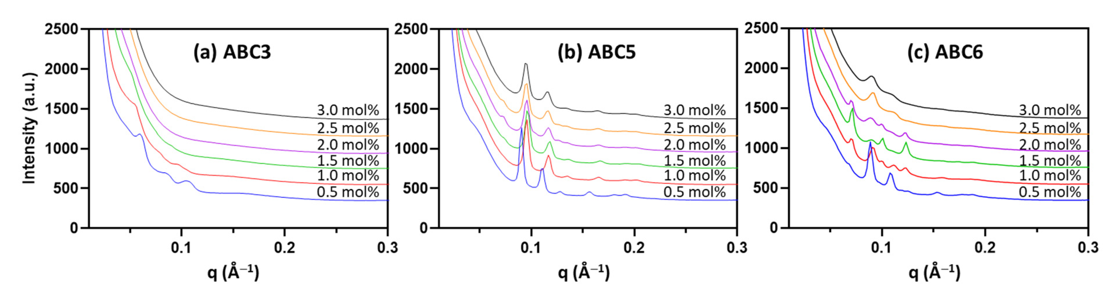 Molecules 26 03648 g004 Molecules 26 03648 g004