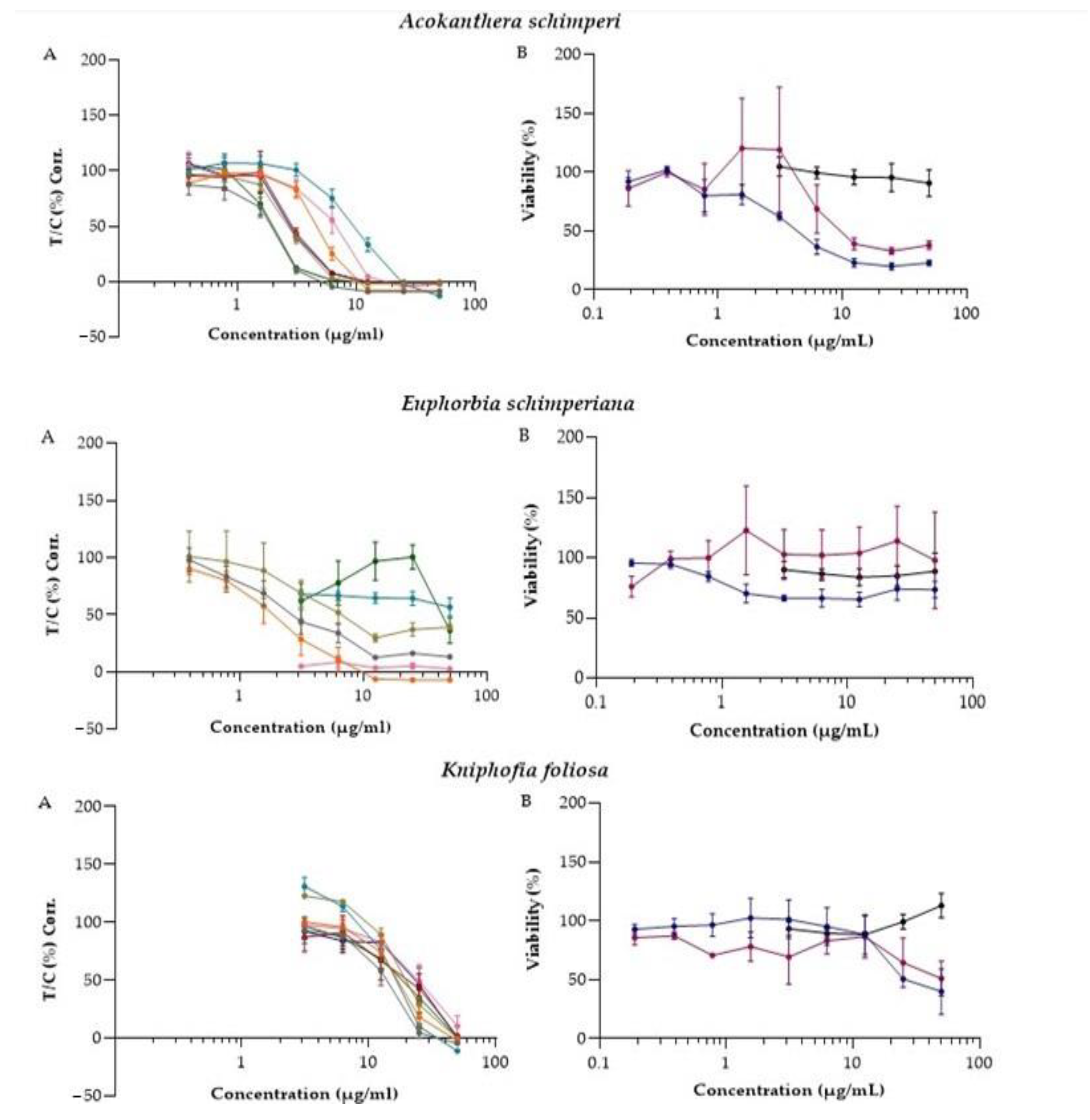 Molecules 26 03658 g001a Molecules 26 03658 g001a
