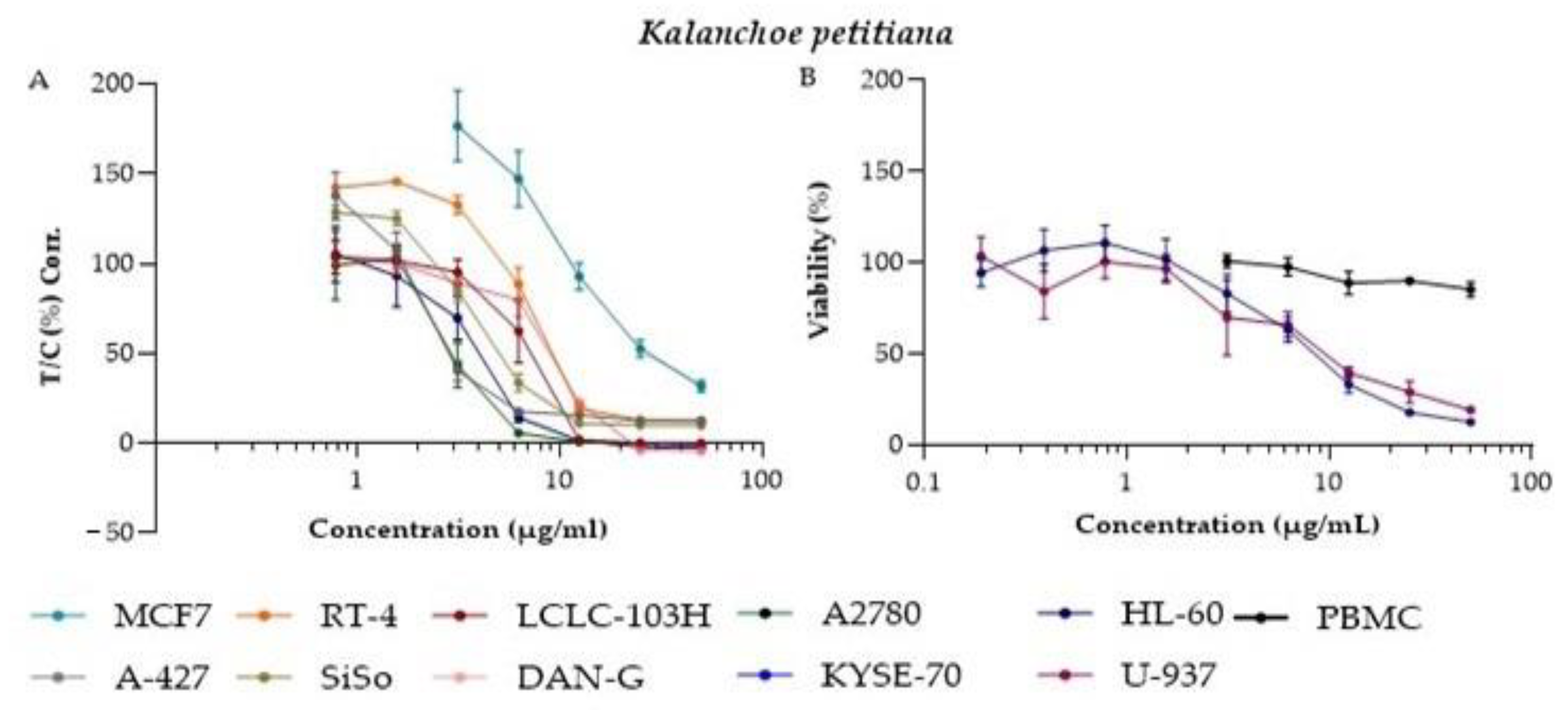 Molecules 26 03658 g001b Molecules 26 03658 g001b