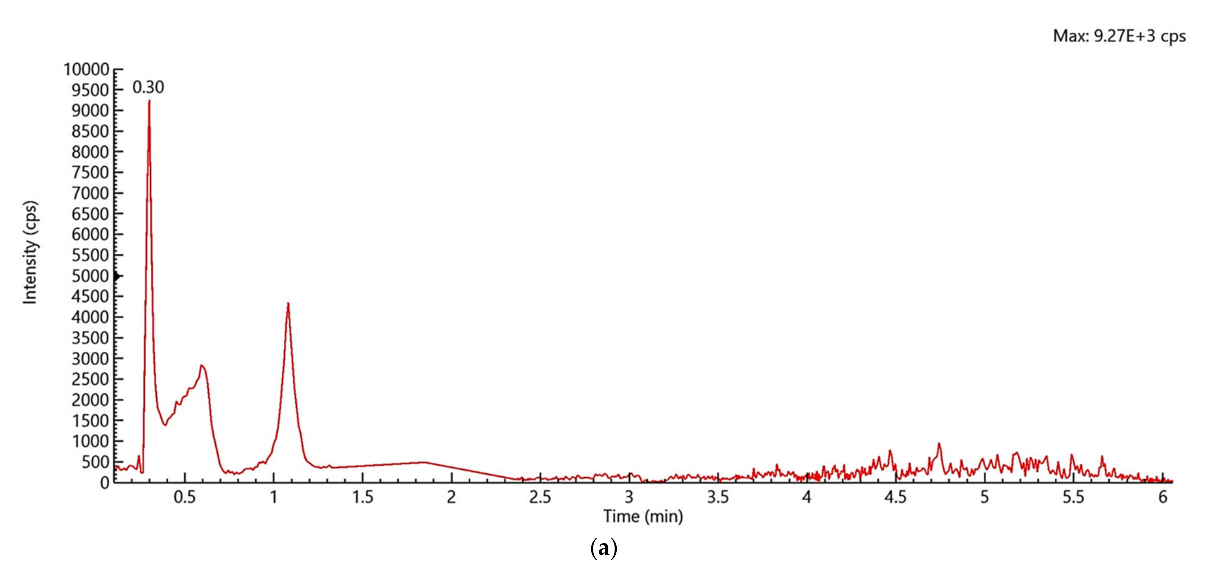 Molecules 26 03664 g001a Molecules 26 03664 g001a